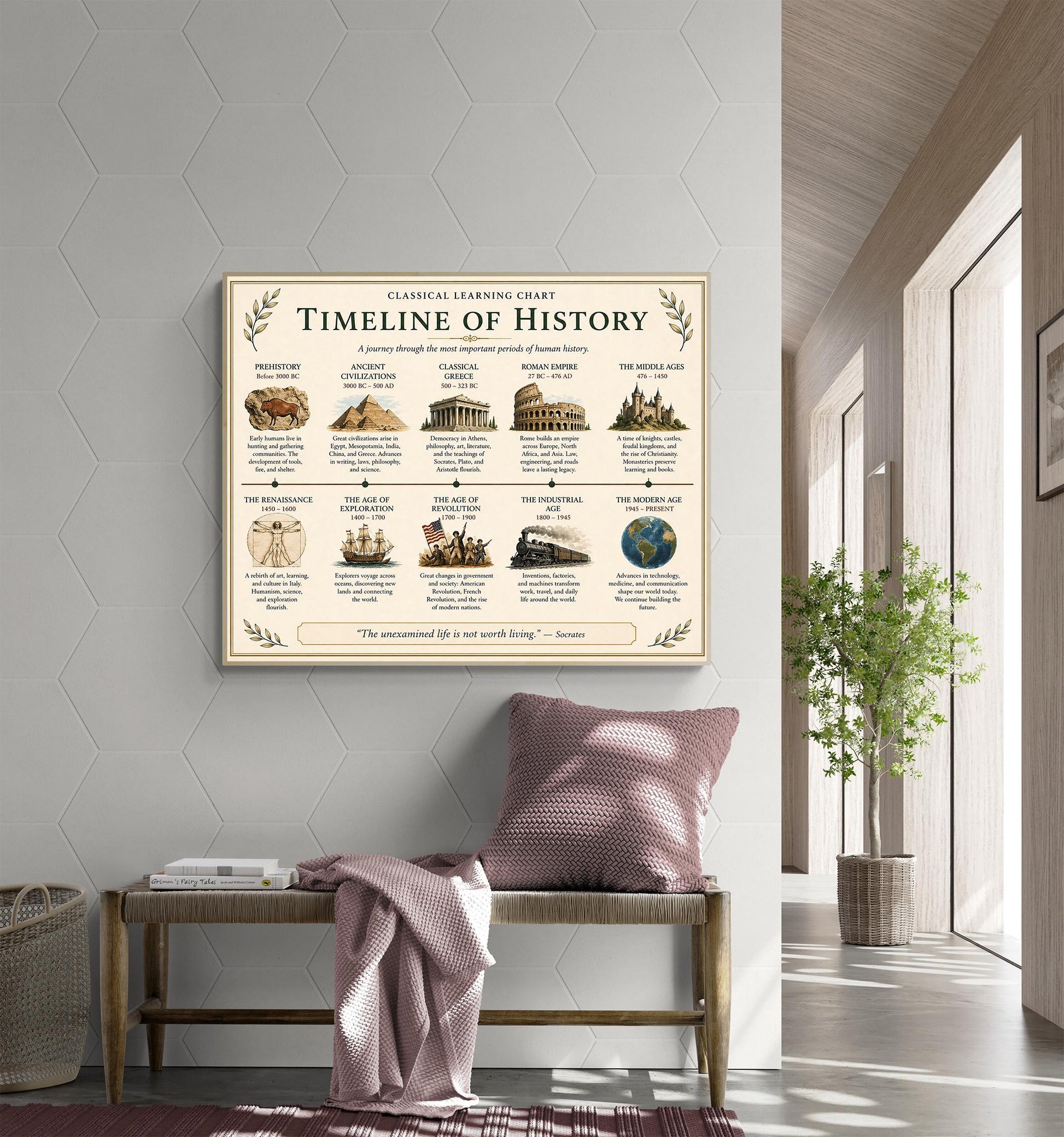 Timeline of History Chart Wall Art Print, Classical Learning Poster, History Teacher Classroom Reference, Homeschool, Roman Room Decor