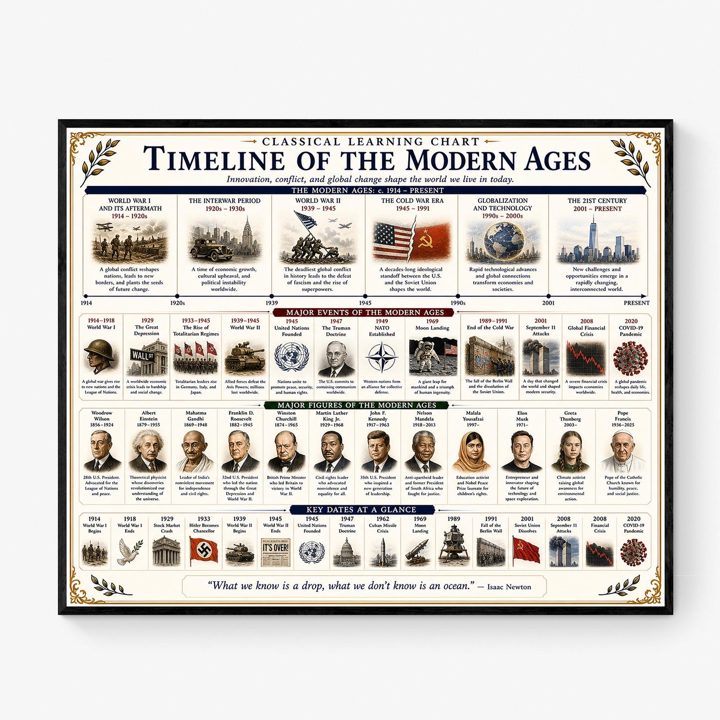 Timeline of the Modern Ages Chart Wall Art Print, Classical Learning Poster, History Teacher Classroom Reference, Homeschool, Room Decor
