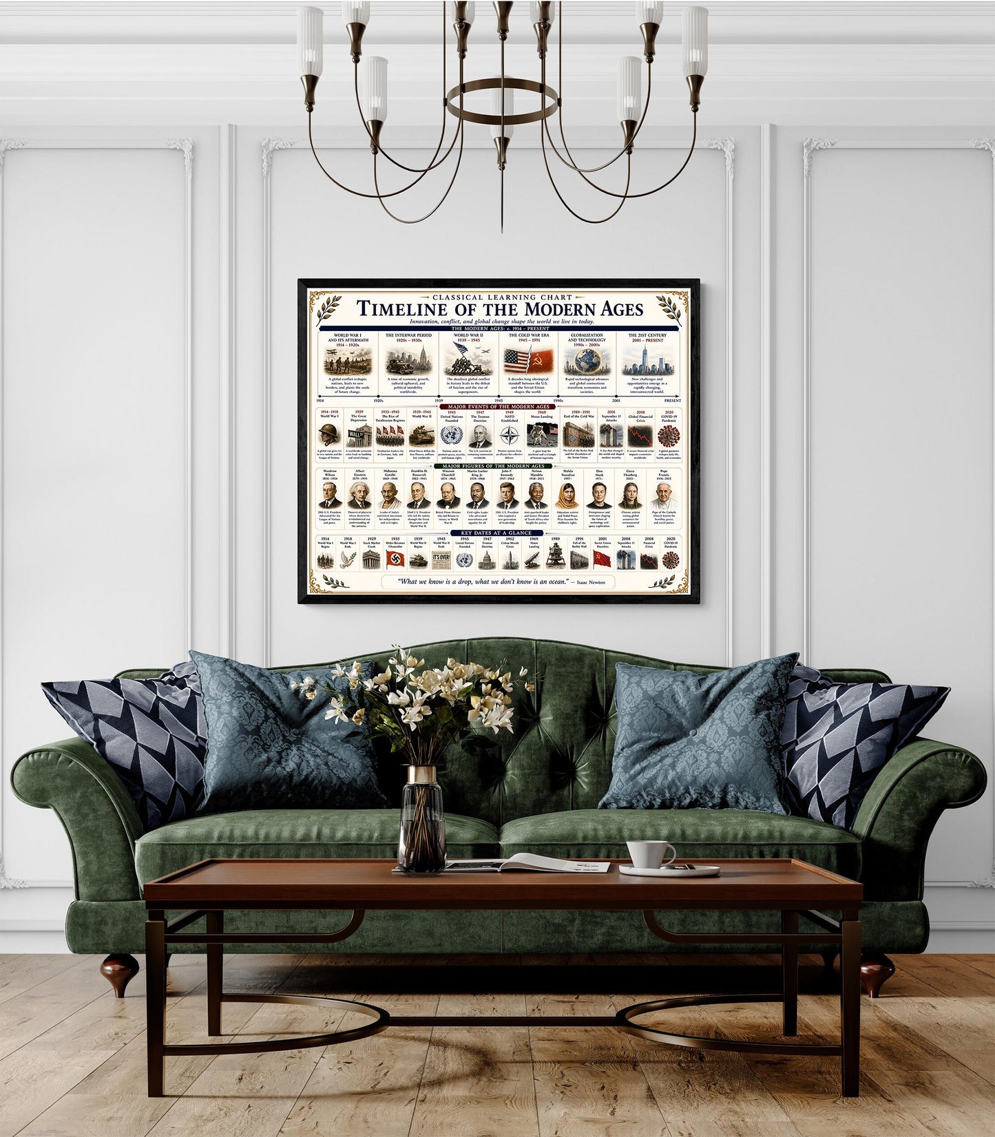 Timeline of the Modern Ages Chart Wall Art Print, Classical Learning Poster, History Teacher Classroom Reference, Homeschool, Room Decor