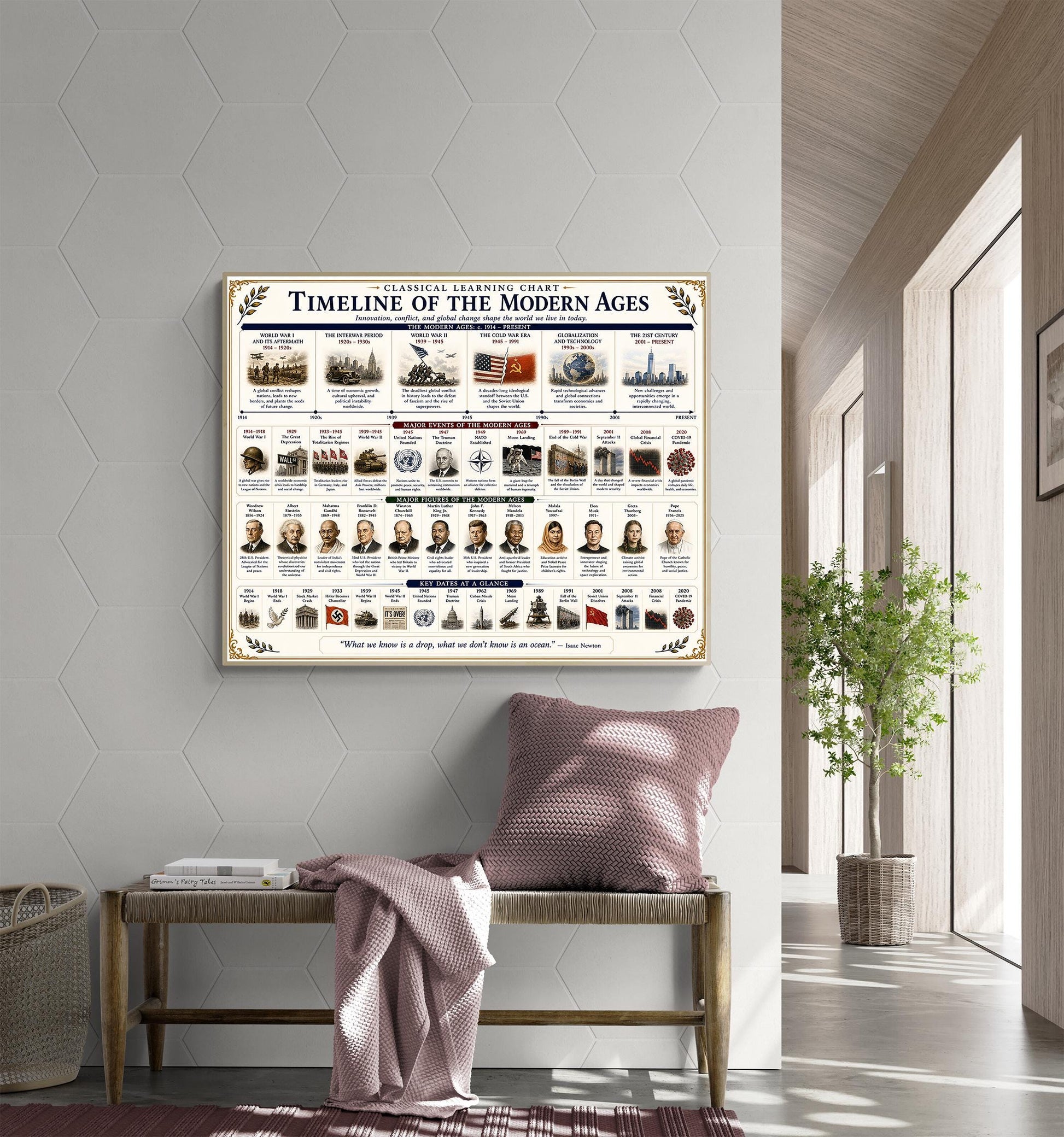 Timeline of the Modern Ages Chart Wall Art Print, Classical Learning Poster, History Teacher Classroom Reference, Homeschool, Room Decor