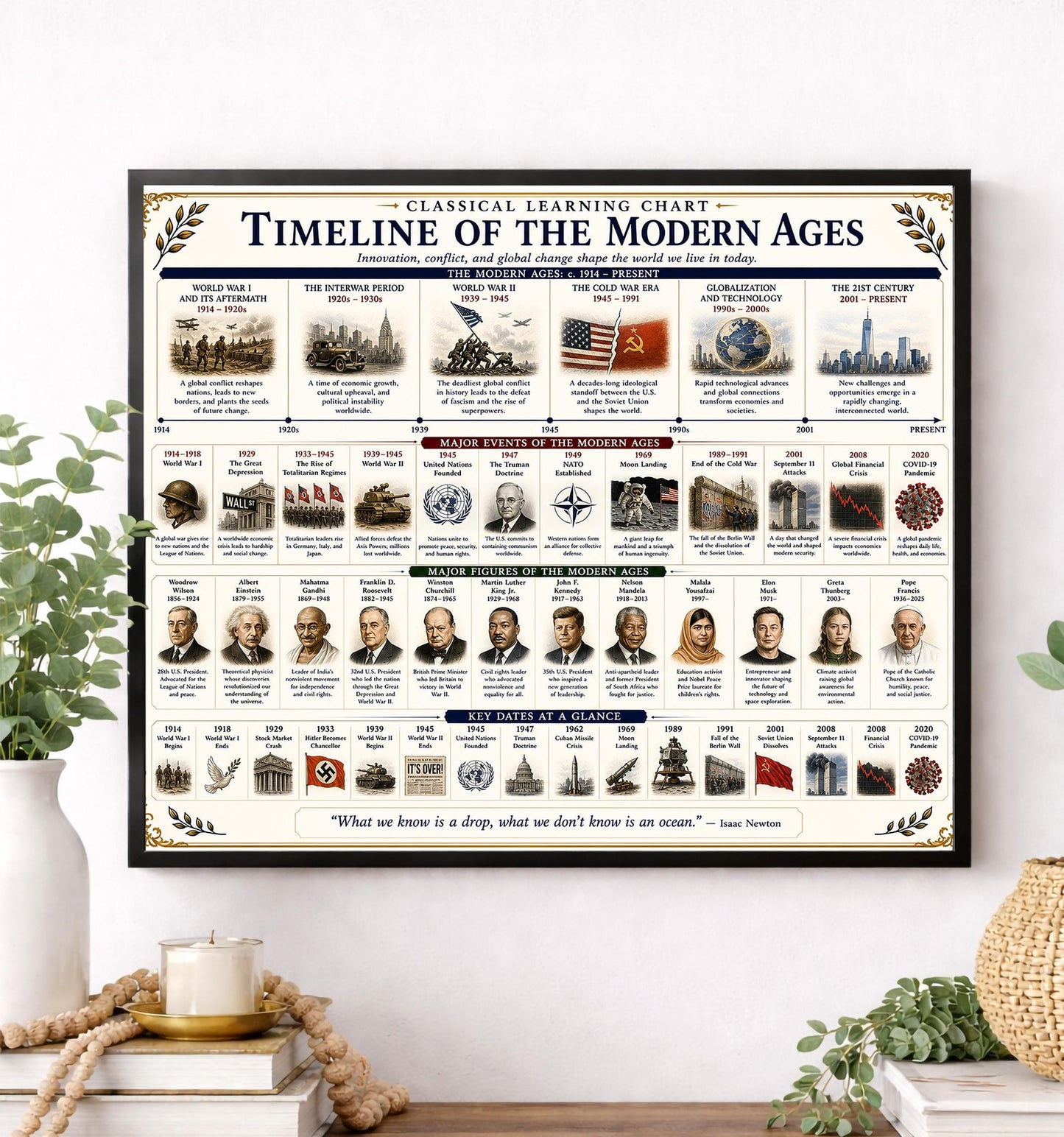 Timeline of the Modern Ages Chart Wall Art Print, Classical Learning Poster, History Teacher Classroom Reference, Homeschool, Room Decor