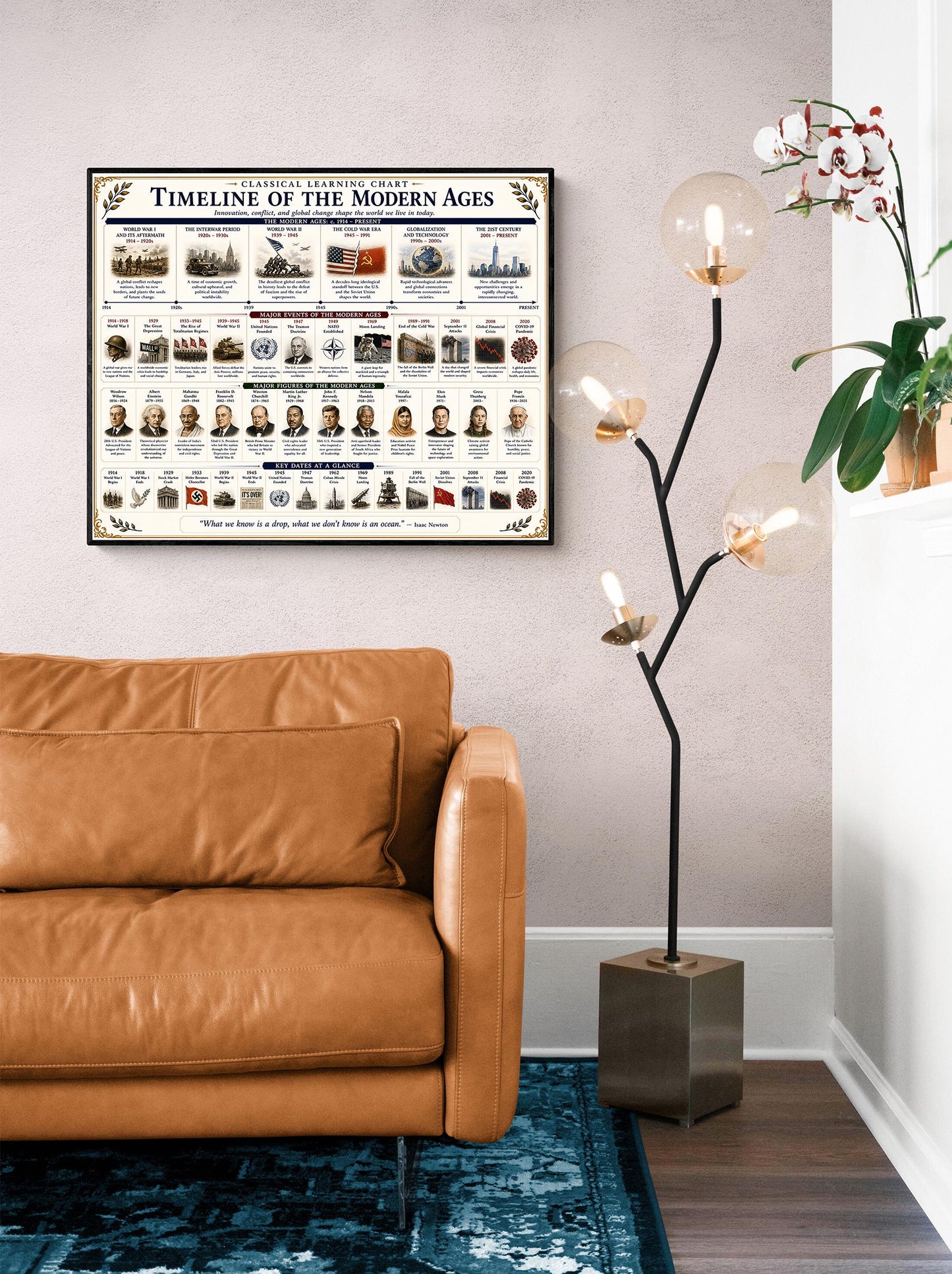 Timeline of the Modern Ages Chart Wall Art Print, Classical Learning Poster, History Teacher Classroom Reference, Homeschool, Room Decor