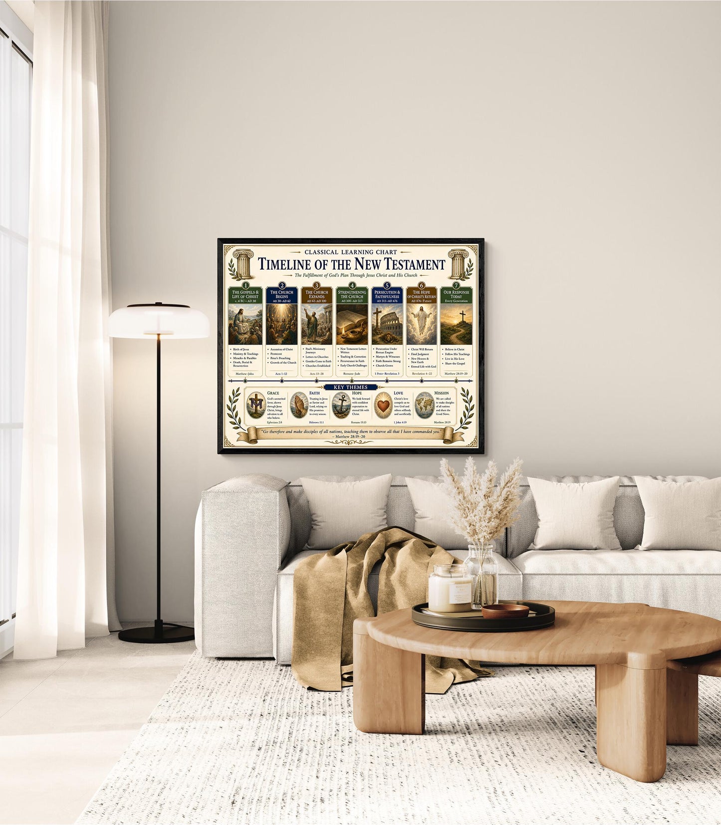 Timeline of the New Testament Chart Wall Art Print, Classical Learning Poster, History Teacher Classroom Reference, Homeschool, Room Decor