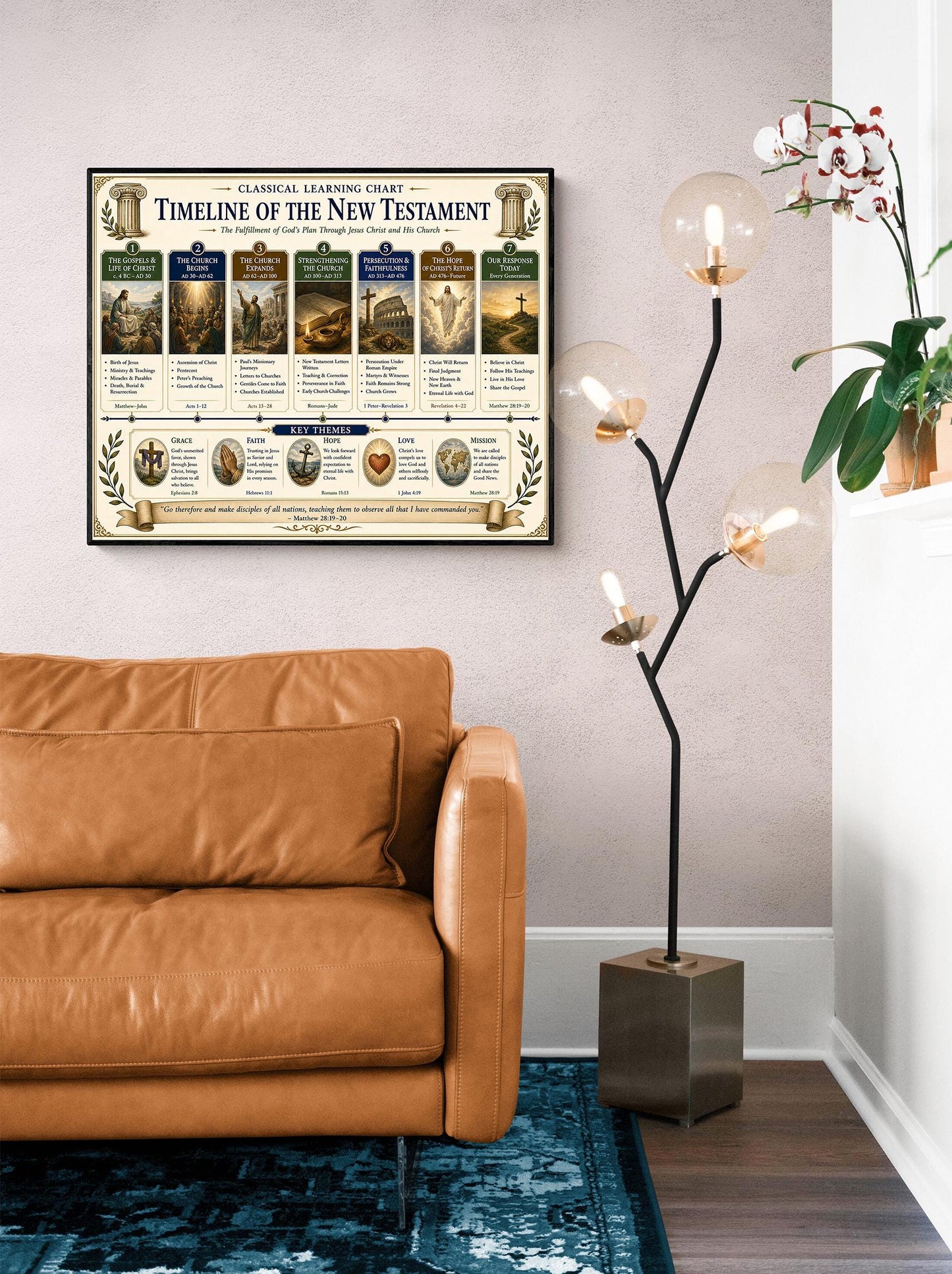 Timeline of the New Testament Chart Wall Art Print, Classical Learning Poster, History Teacher Classroom Reference, Homeschool, Room Decor