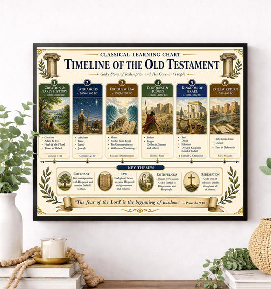 Timeline of the Old Testament Chart Wall Art Print, Classical Learning Poster, History Teacher Classroom Reference, Homeschool, Room Decor