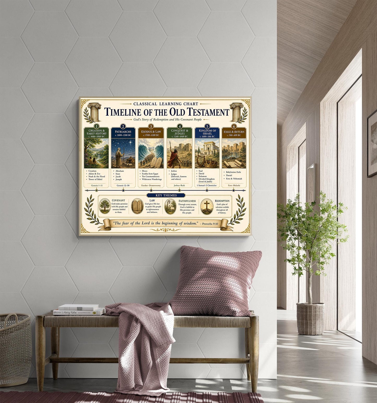 Timeline of the Old Testament Chart Wall Art Print, Classical Learning Poster, History Teacher Classroom Reference, Homeschool, Room Decor