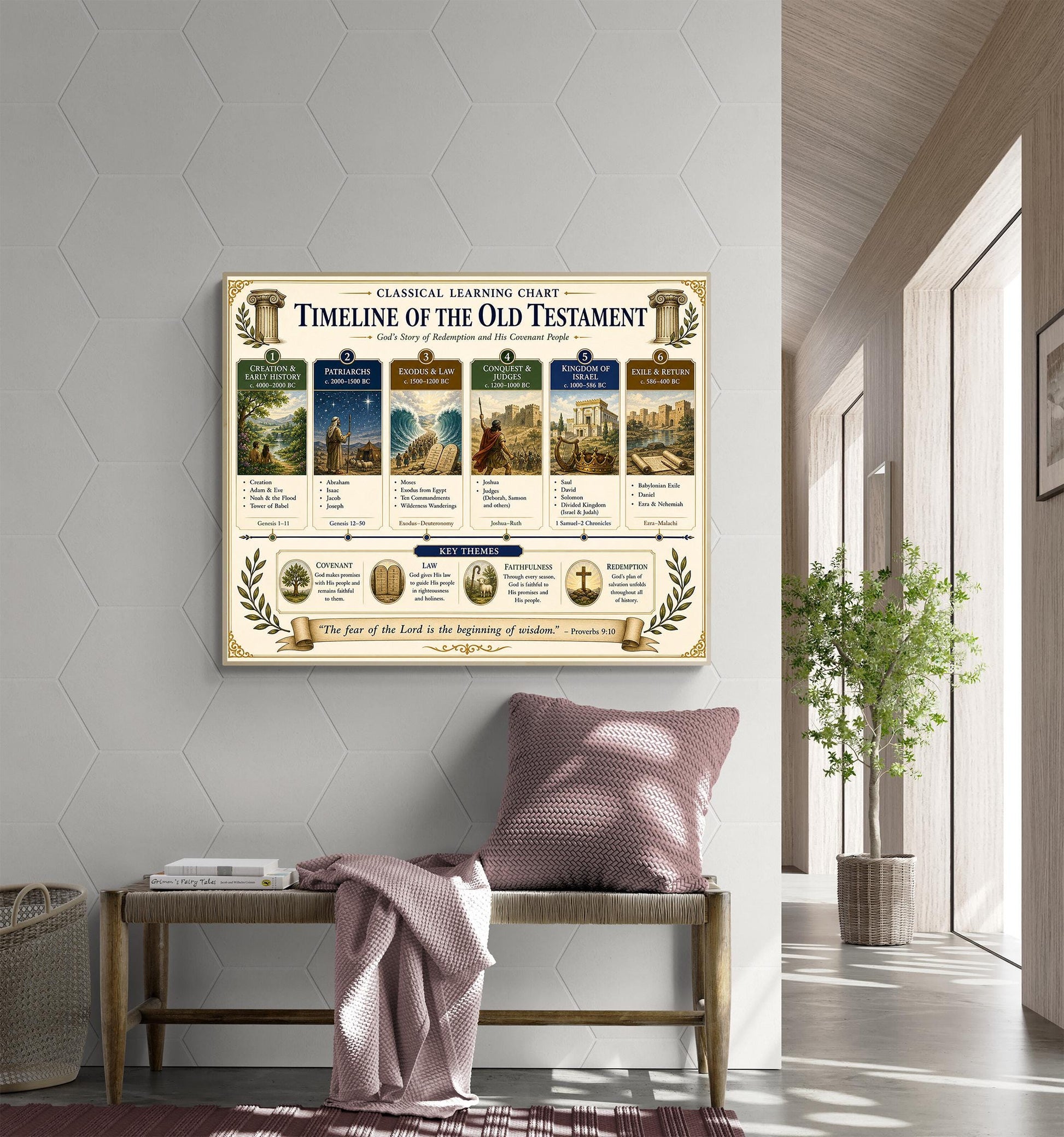 Timeline of the Old Testament Chart Wall Art Print, Classical Learning Poster, History Teacher Classroom Reference, Homeschool, Room Decor