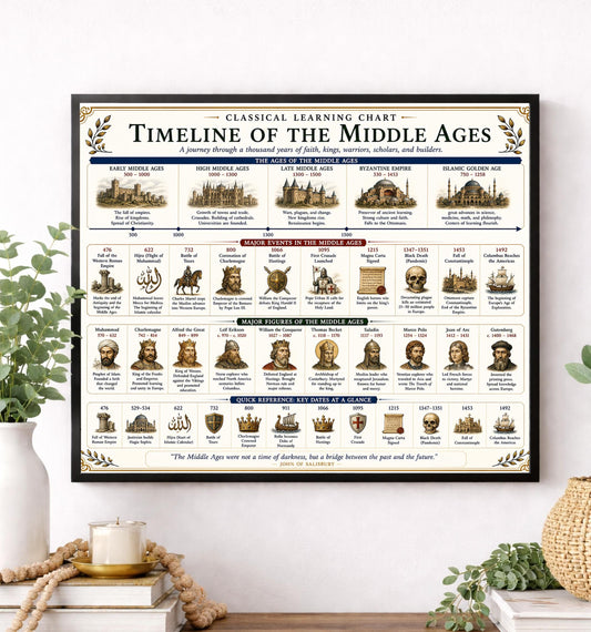 Middle Ages Timeline Chart Wall Art Print, Classical Learning Poster, History Teacher Classroom Reference, Homeschool, Medieval Room Decor
