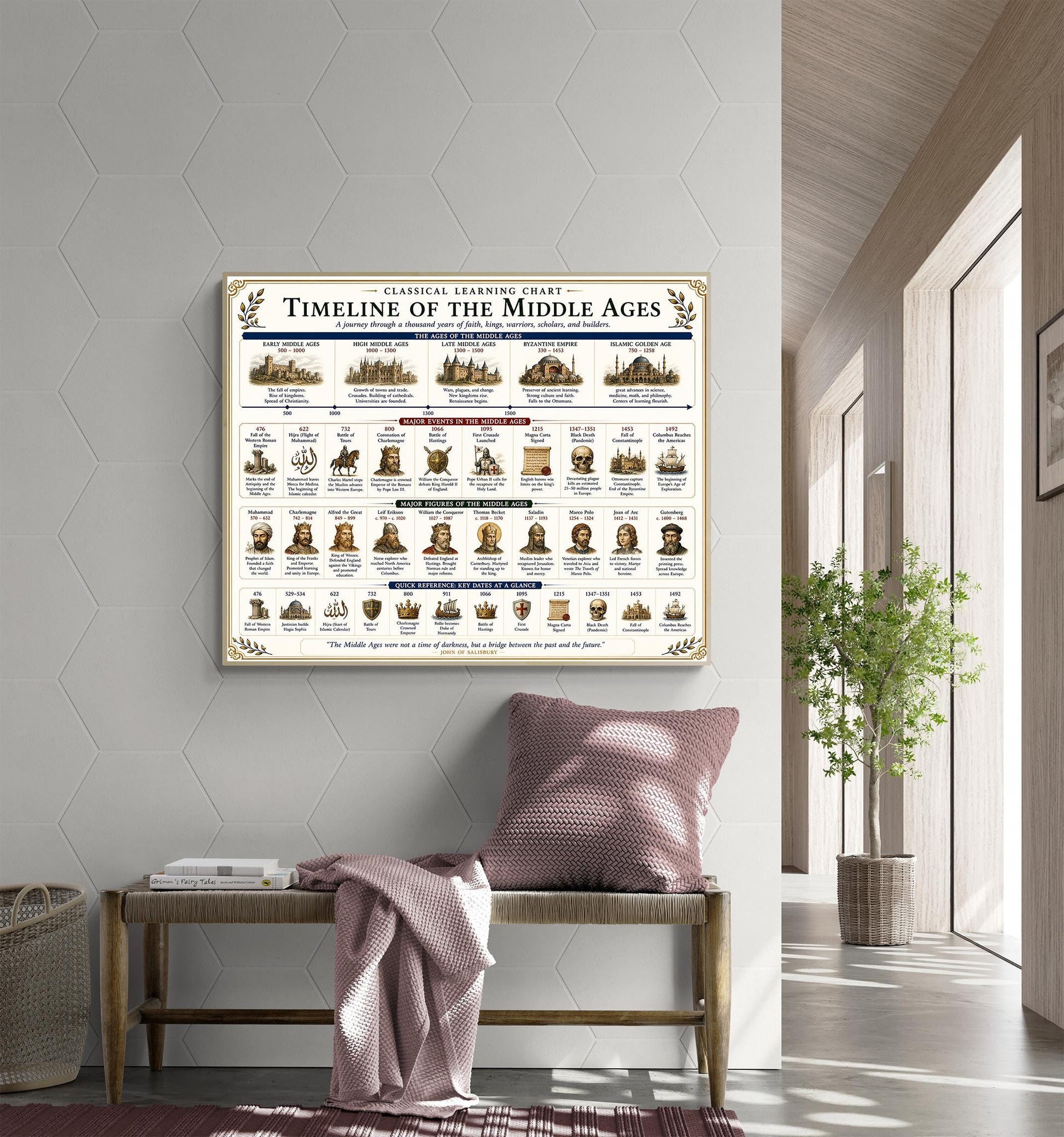 Middle Ages Timeline Chart Wall Art Print, Classical Learning Poster, History Teacher Classroom Reference, Homeschool, Medieval Room Decor