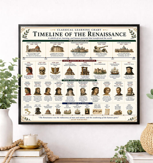 Timeline of the Renaissance Chart Wall Art Print, Classical Learning Poster, History Teacher Classroom Reference, Homeschool, Room Decor