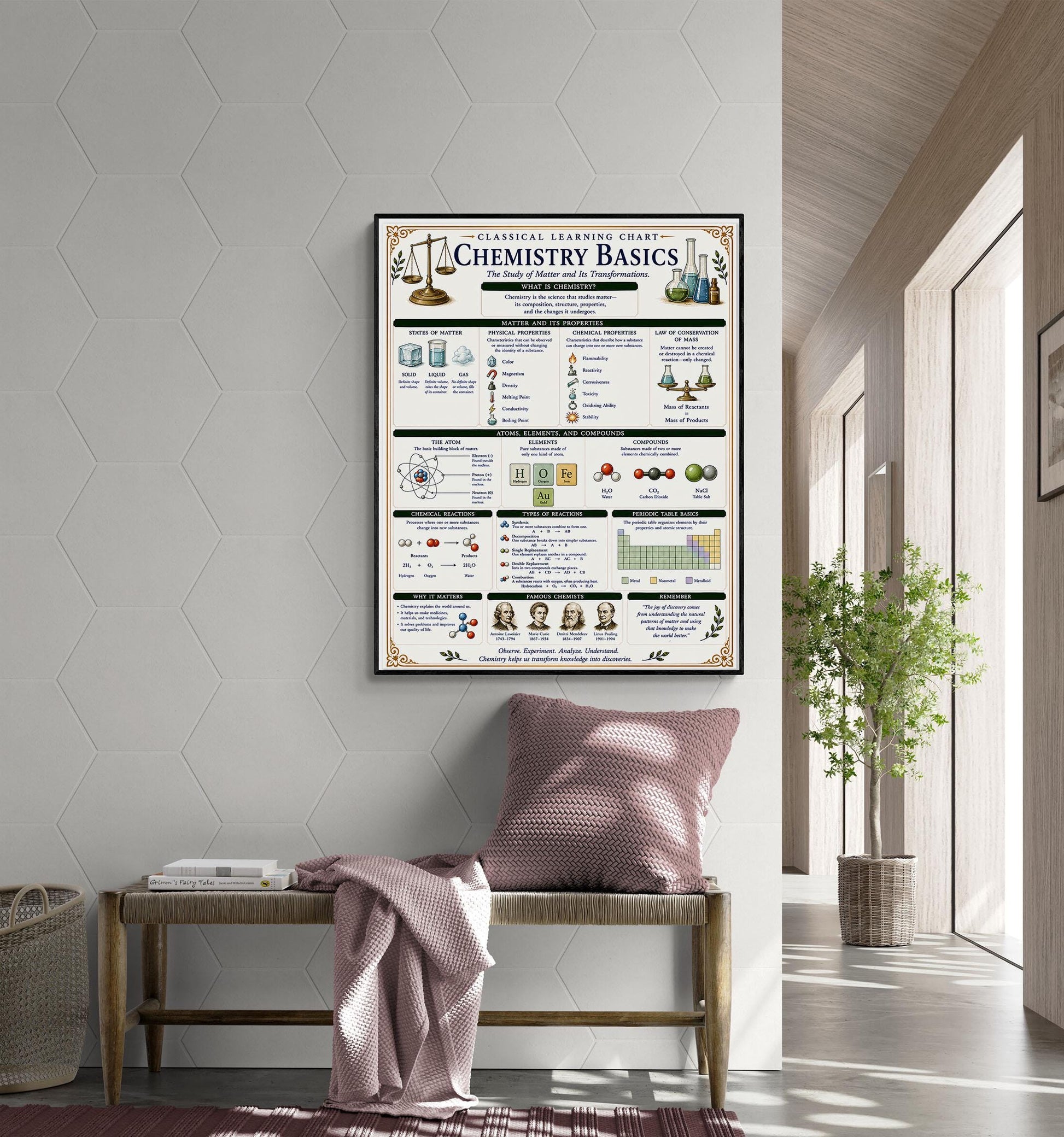 Chemistry Basics Chart Wall Art Print, Classical Learning Poster, STEM Teacher Classroom Reference, Homeschool, Science Room Decor