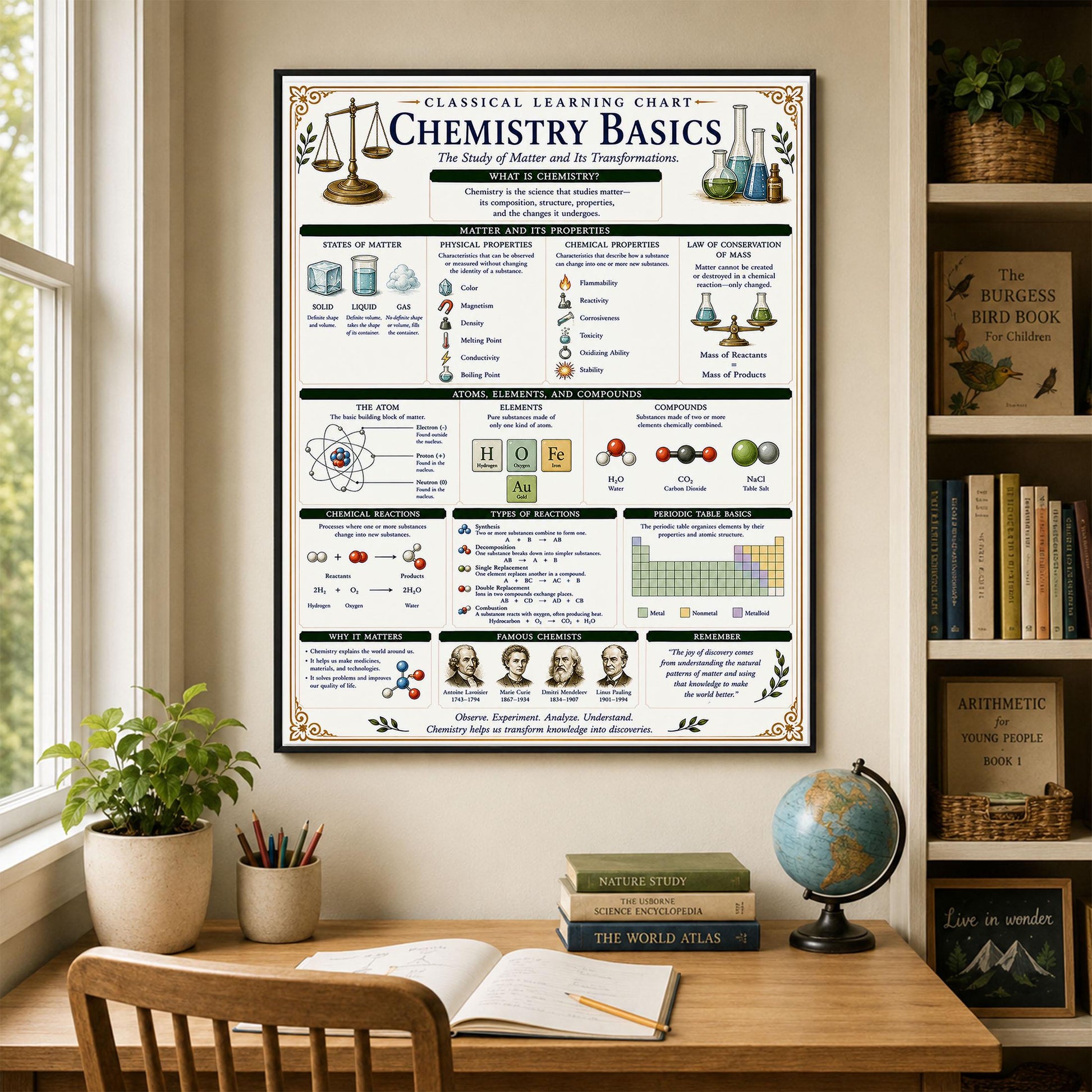 Chemistry Basics Chart Wall Art Print, Classical Learning Poster, STEM Teacher Classroom Reference, Homeschool, Science Room Decor