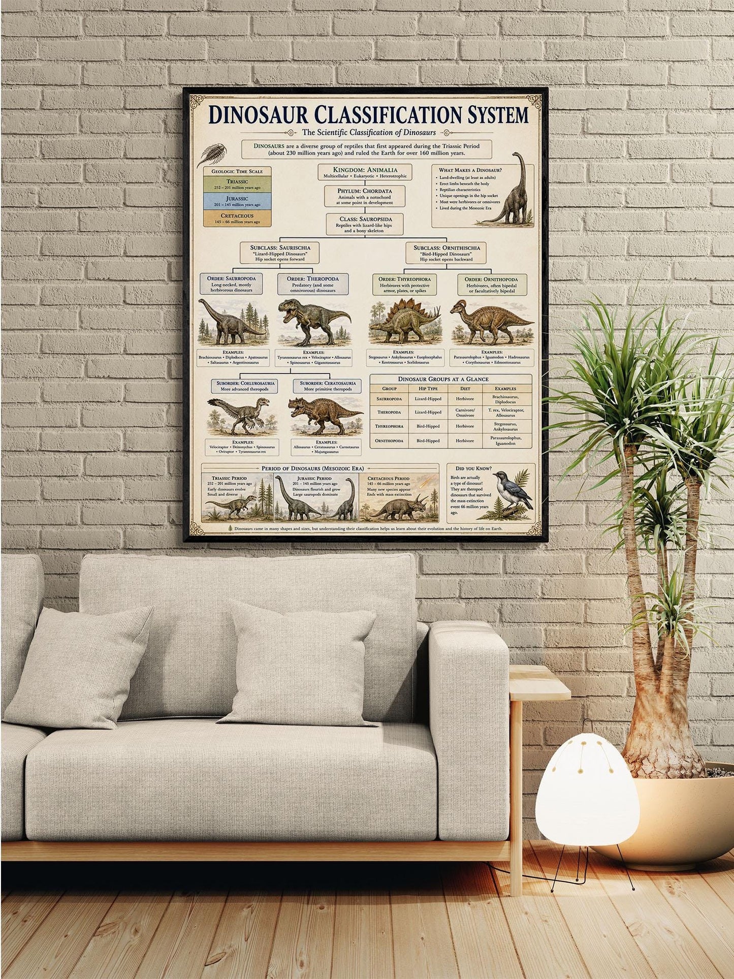 Dinosaur Classification System Chart Wall Art Print, Classical Learning Poster, Teacher Classroom Reference, Homeschool, Science Room Decor