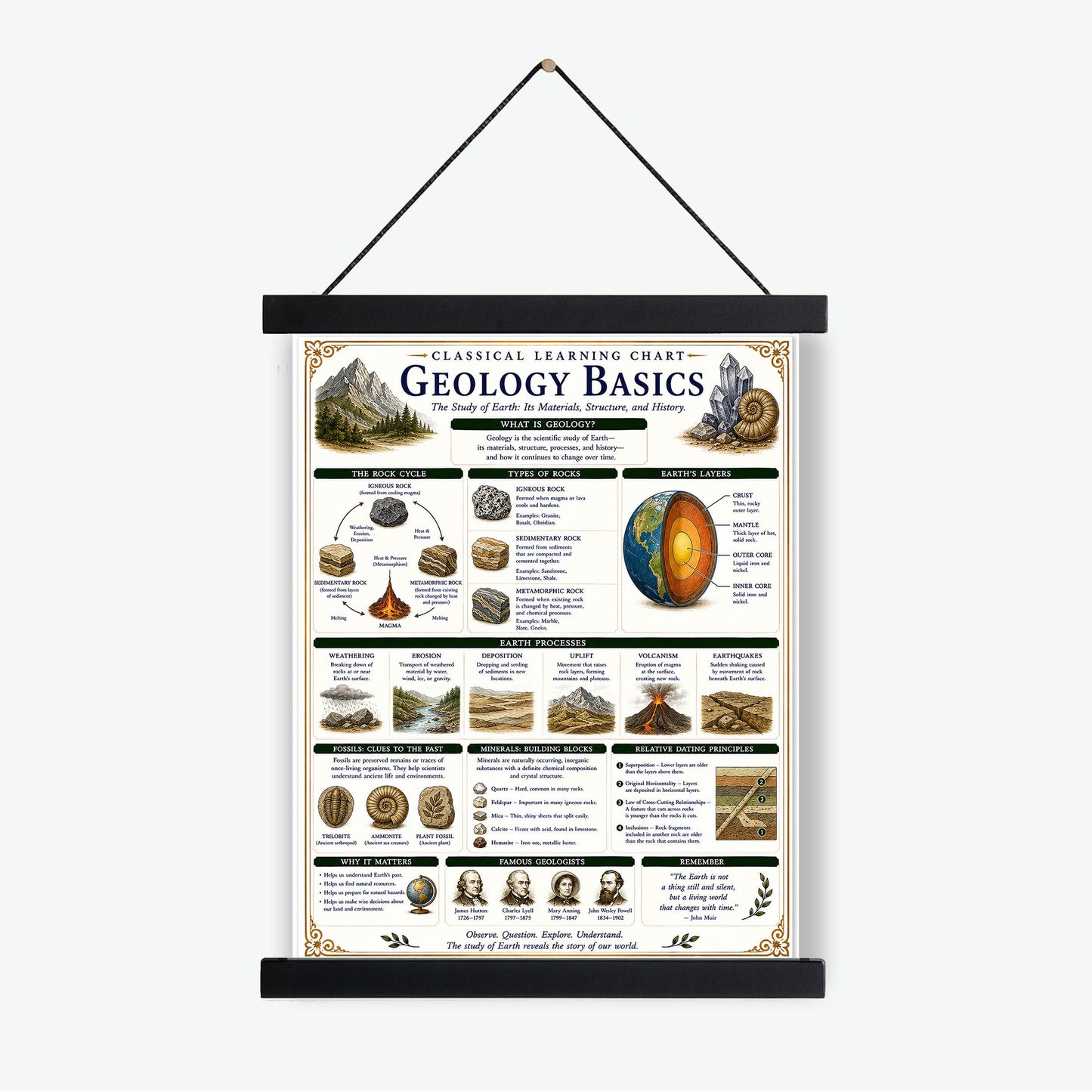 Geology Basics Chart Wall Art Print, Classical Learning Poster, STEM Teacher Classroom Reference, Homeschool, Earth Science Room Decor