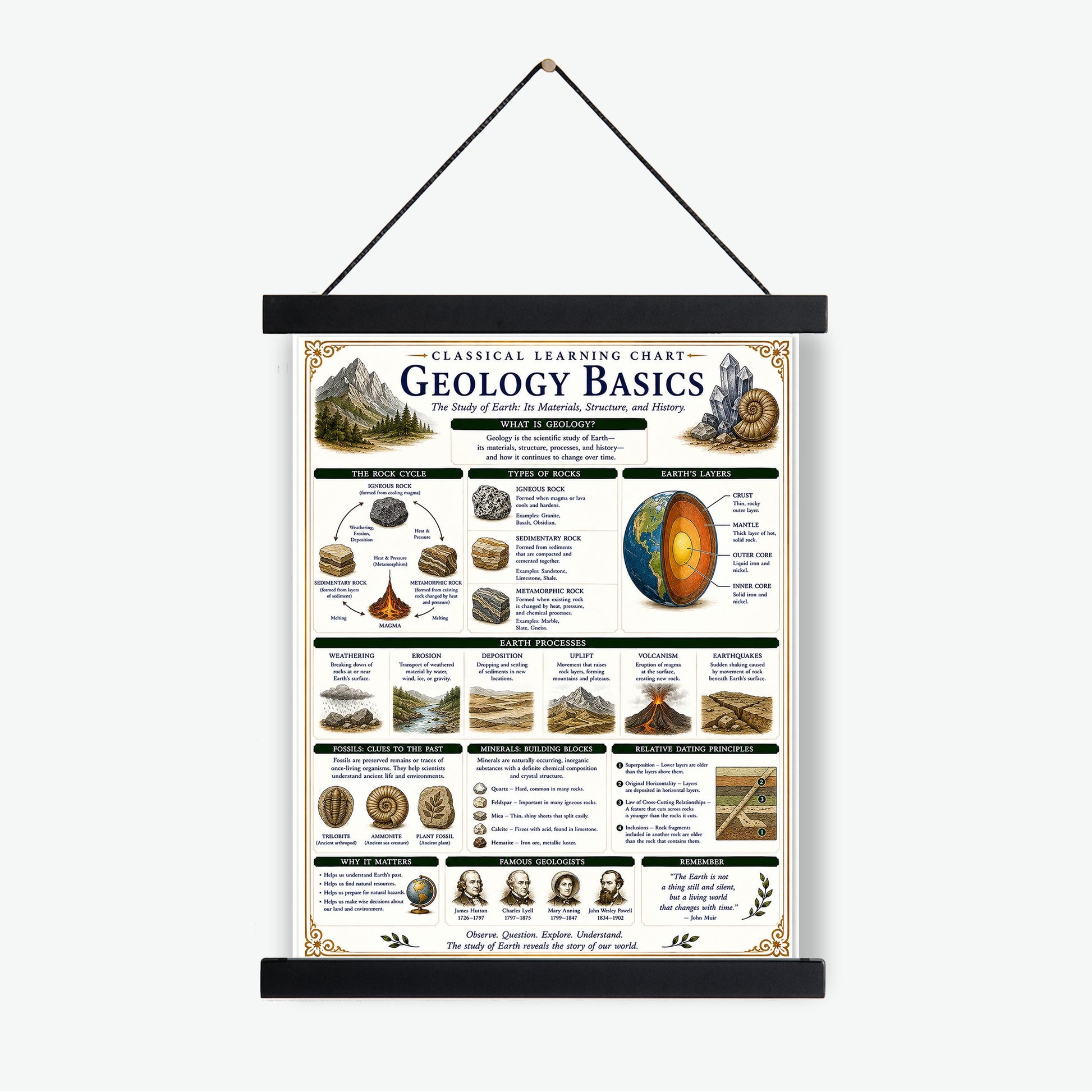 Geology Basics Chart Wall Art Print, Classical Learning Poster, STEM Teacher Classroom Reference, Homeschool, Earth Science Room Decor