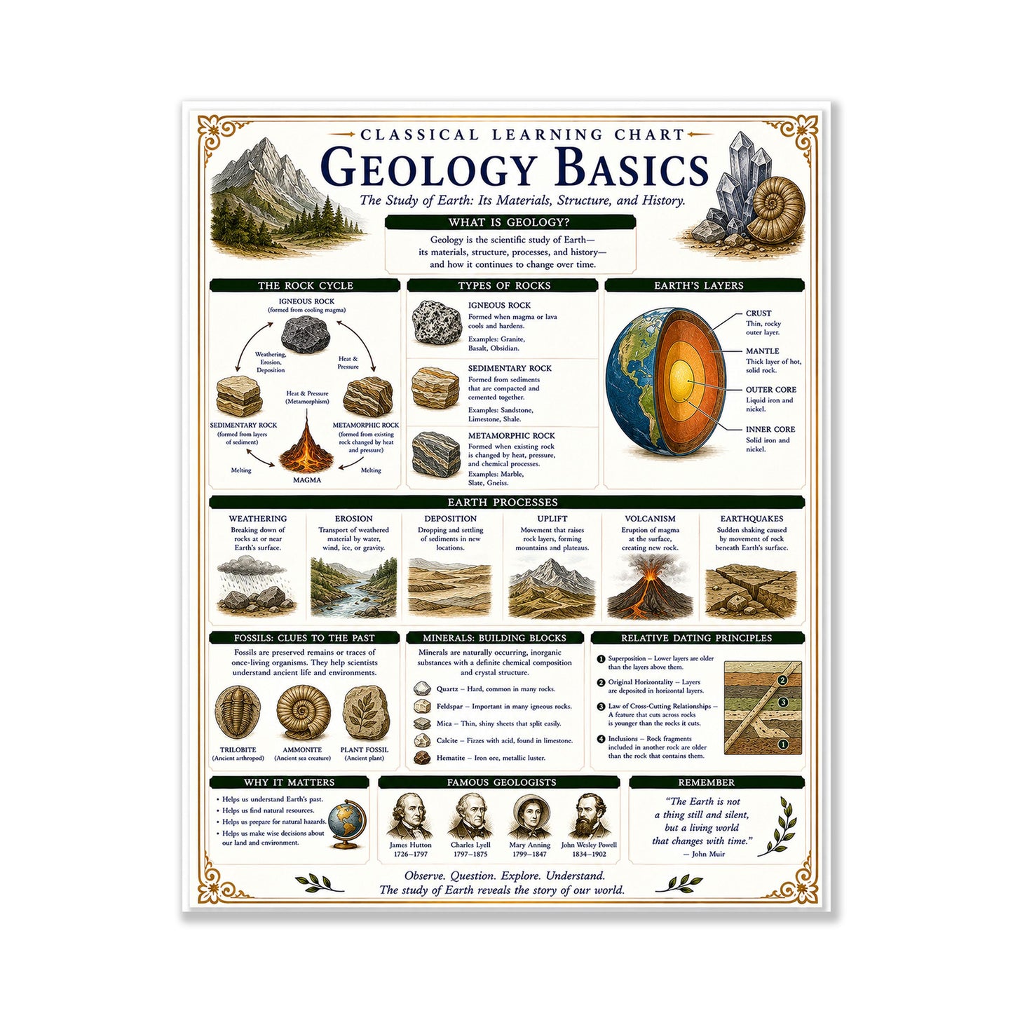 Geology Basics Chart Wall Art Print, Classical Learning Poster, STEM Teacher Classroom Reference, Homeschool, Earth Science Room Decor