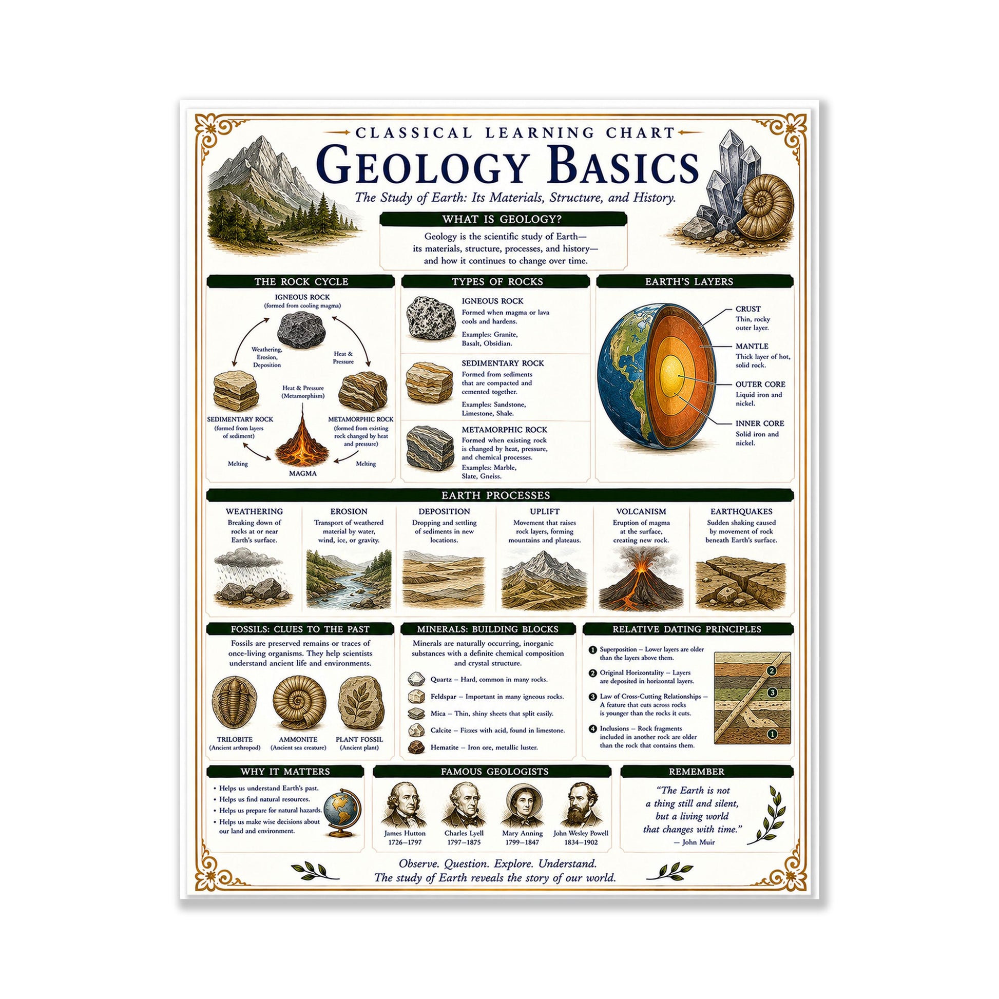 Geology Basics Chart Wall Art Print, Classical Learning Poster, STEM Teacher Classroom Reference, Homeschool, Earth Science Room Decor