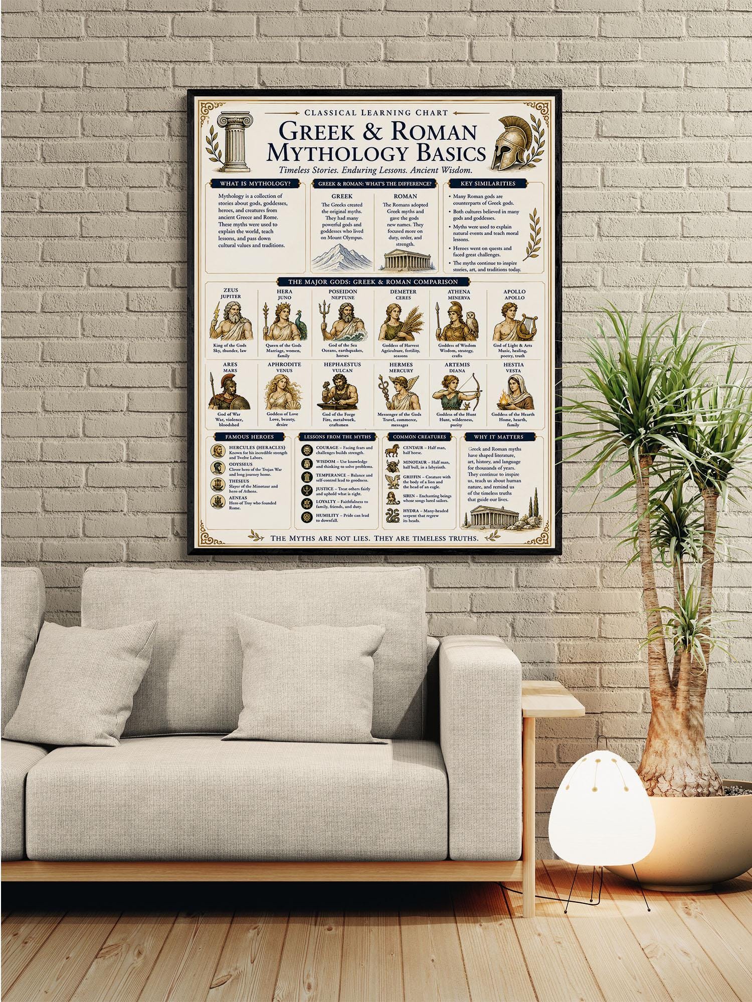 Greek And Roman Mythology Chart Wall Art Print, Classical Learning Poster, Teacher Classroom Reference, History Civilization Room Decor