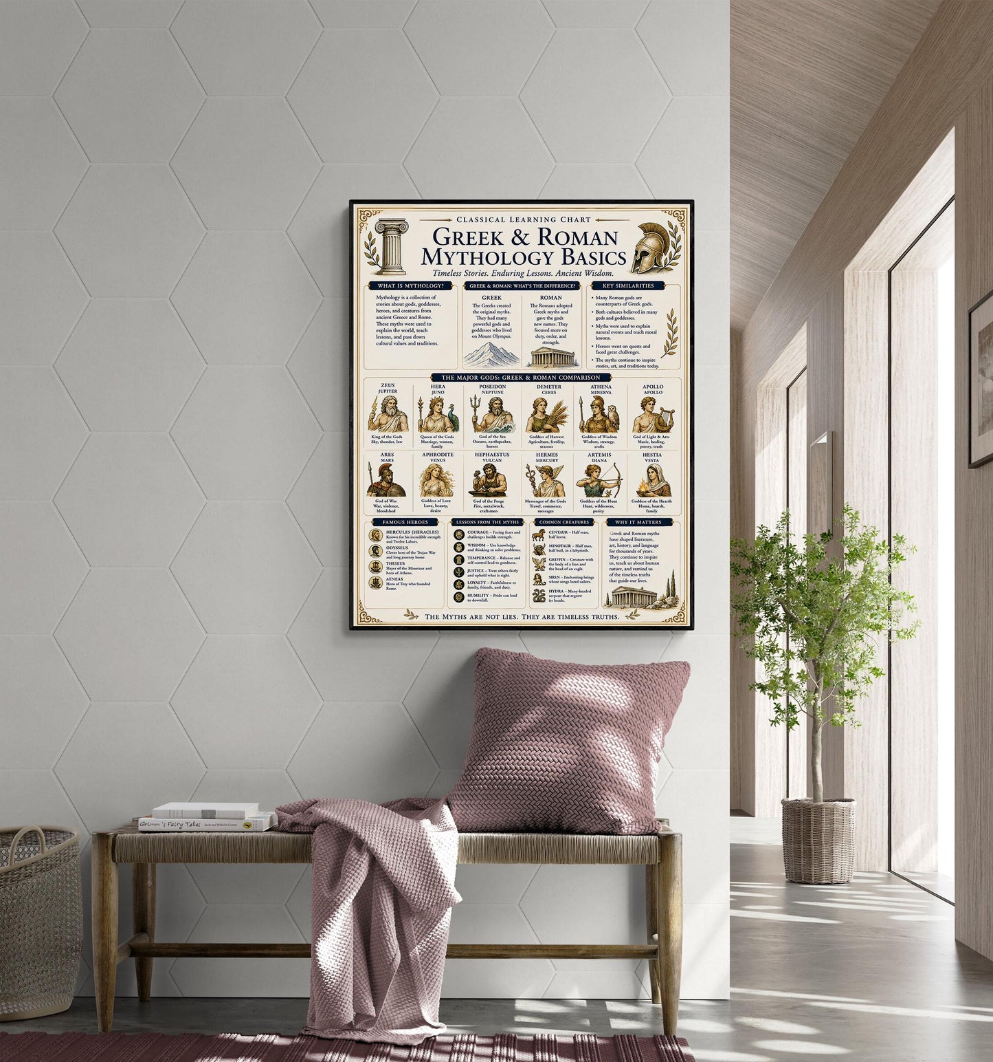 Greek And Roman Mythology Chart Wall Art Print, Classical Learning Poster, Teacher Classroom Reference, History Civilization Room Decor