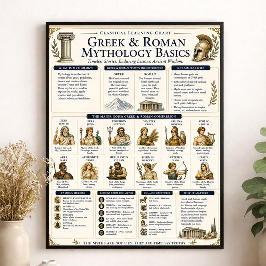 Greek And Roman Mythology Chart Wall Art Print, Classical Learning Poster, Teacher Classroom Reference, History Civilization Room Decor