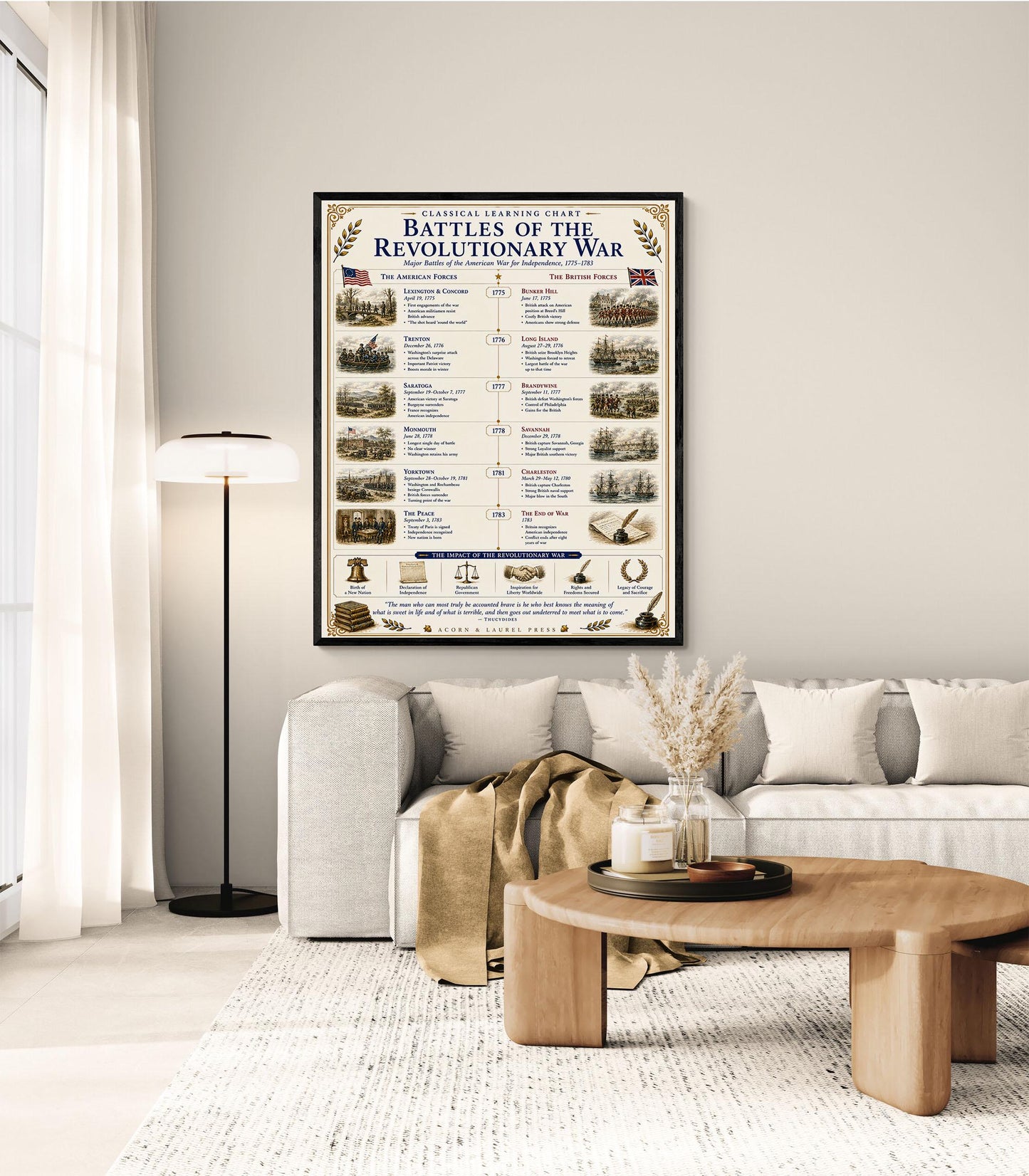 Battles of the Revolutionary War Chart Wall Art Print, Classical Learning Poster, Teacher Classroom Reference, Homeschool, History Decor