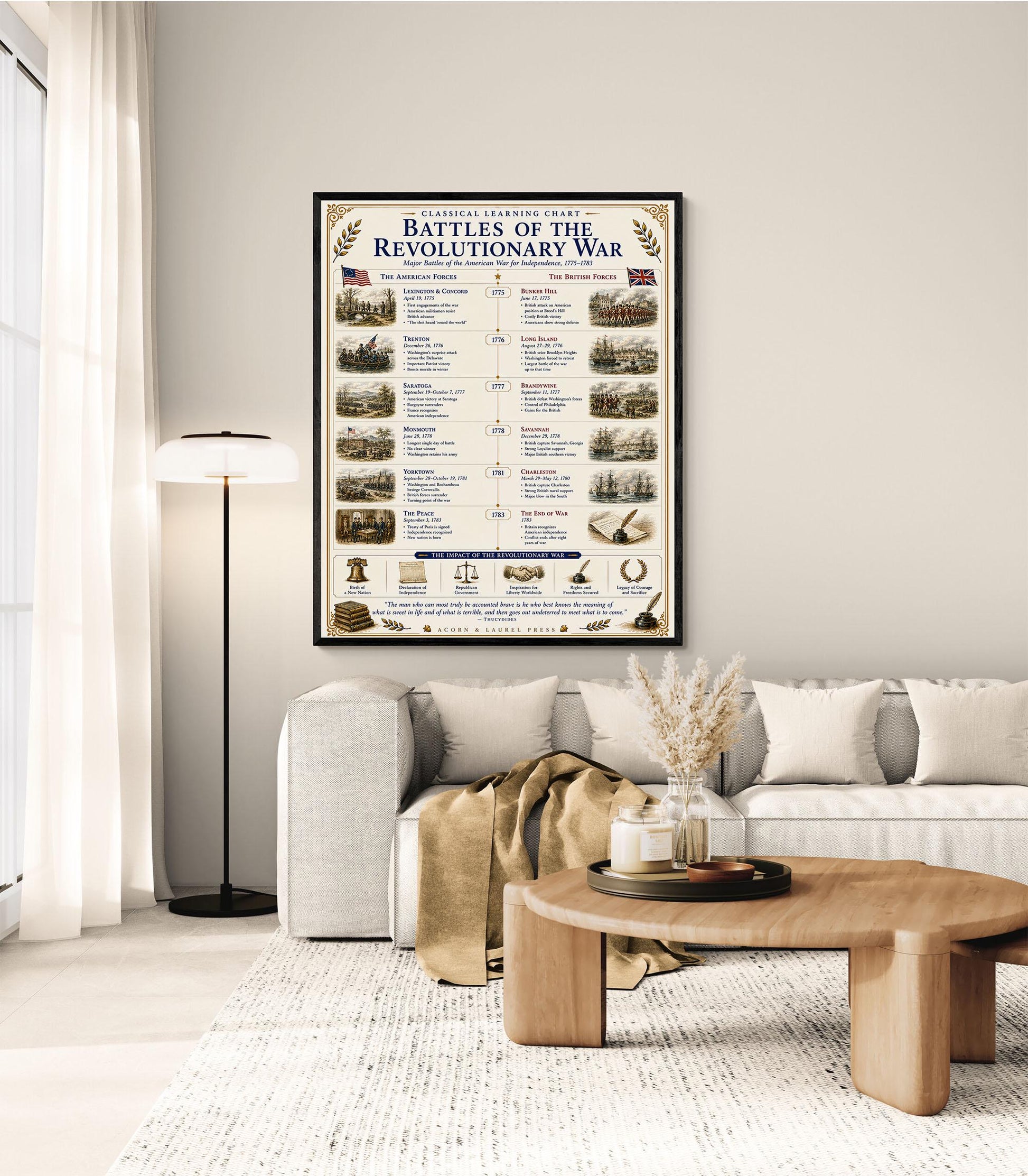 Battles of the Revolutionary War Chart Wall Art Print, Classical Learning Poster, Teacher Classroom Reference, Homeschool, History Decor