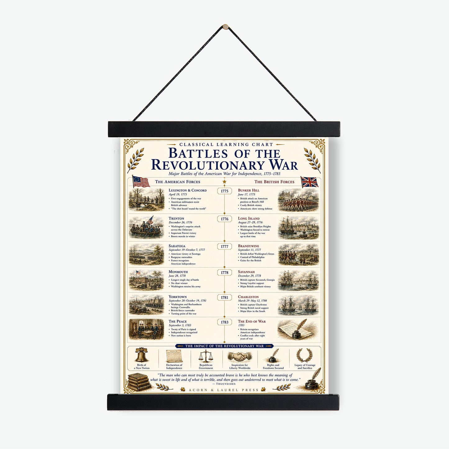 Battles of the Revolutionary War Chart Wall Art Print, Classical Learning Poster, Teacher Classroom Reference, Homeschool, History Decor