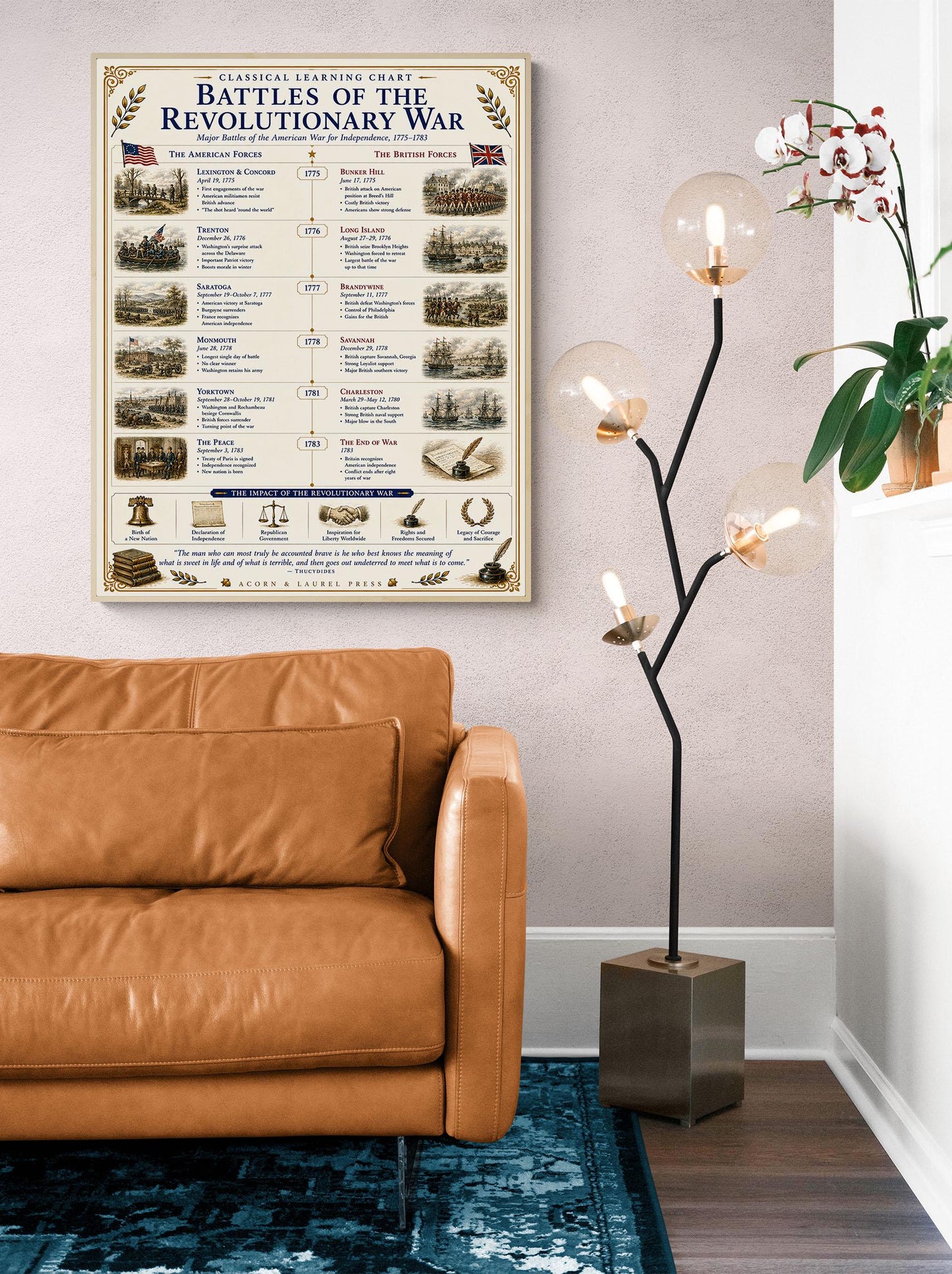 Battles of the Revolutionary War Chart Wall Art Print, Classical Learning Poster, Teacher Classroom Reference, Homeschool, History Decor