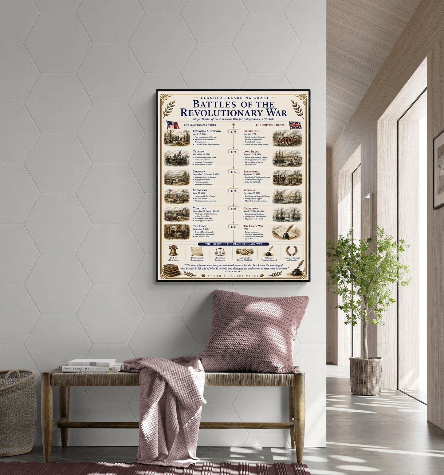 Battles of the Revolutionary War Chart Wall Art Print, Classical Learning Poster, Teacher Classroom Reference, Homeschool, History Decor