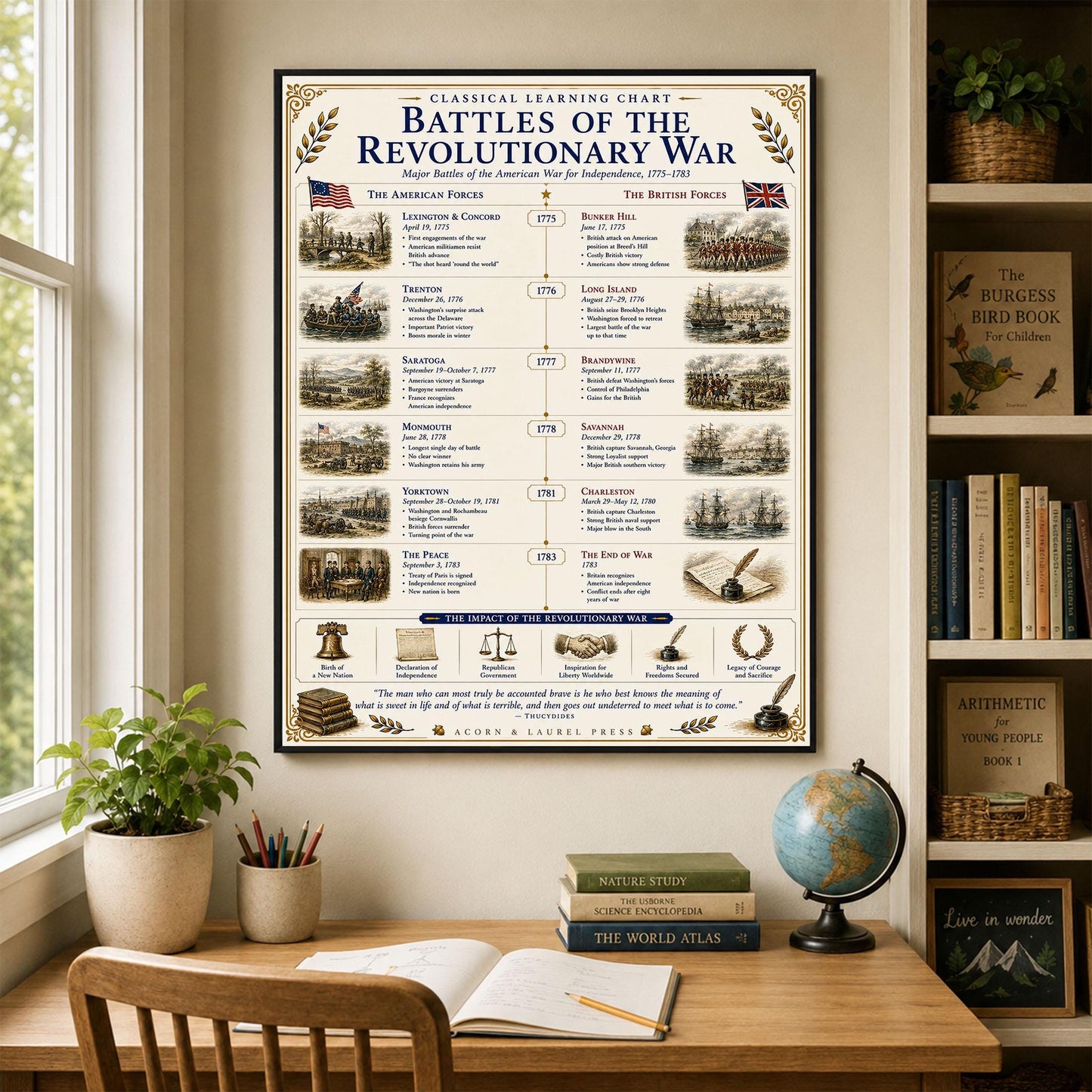 Battles of the Revolutionary War Chart Wall Art Print, Classical Learning Poster, Teacher Classroom Reference, Homeschool, History Decor