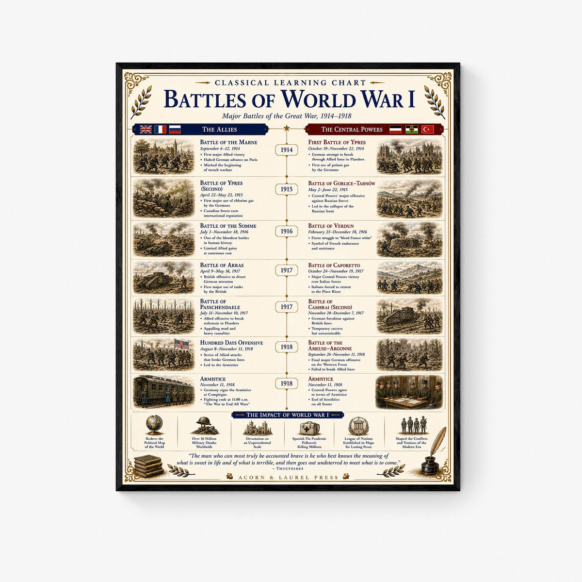 Battles of the World War 1 Chart Wall Art Print, Classical Learning Poster, Teacher Classroom Reference, Homeschool, World History Decor