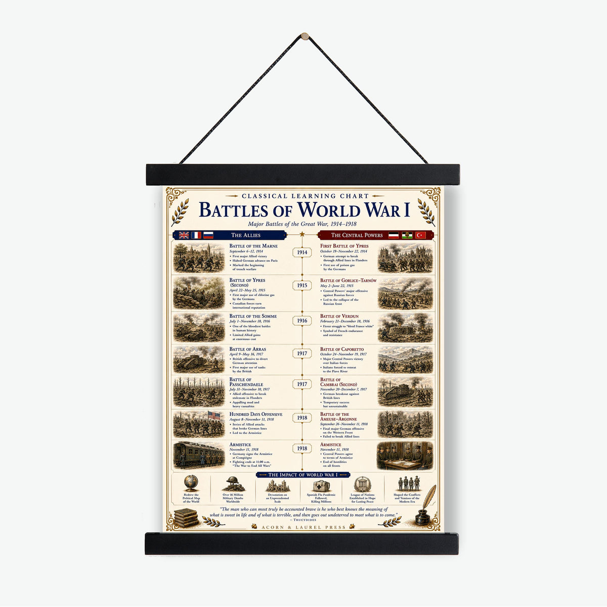 Battles of the World War 1 Chart Wall Art Print, Classical Learning Poster, Teacher Classroom Reference, Homeschool, World History Decor