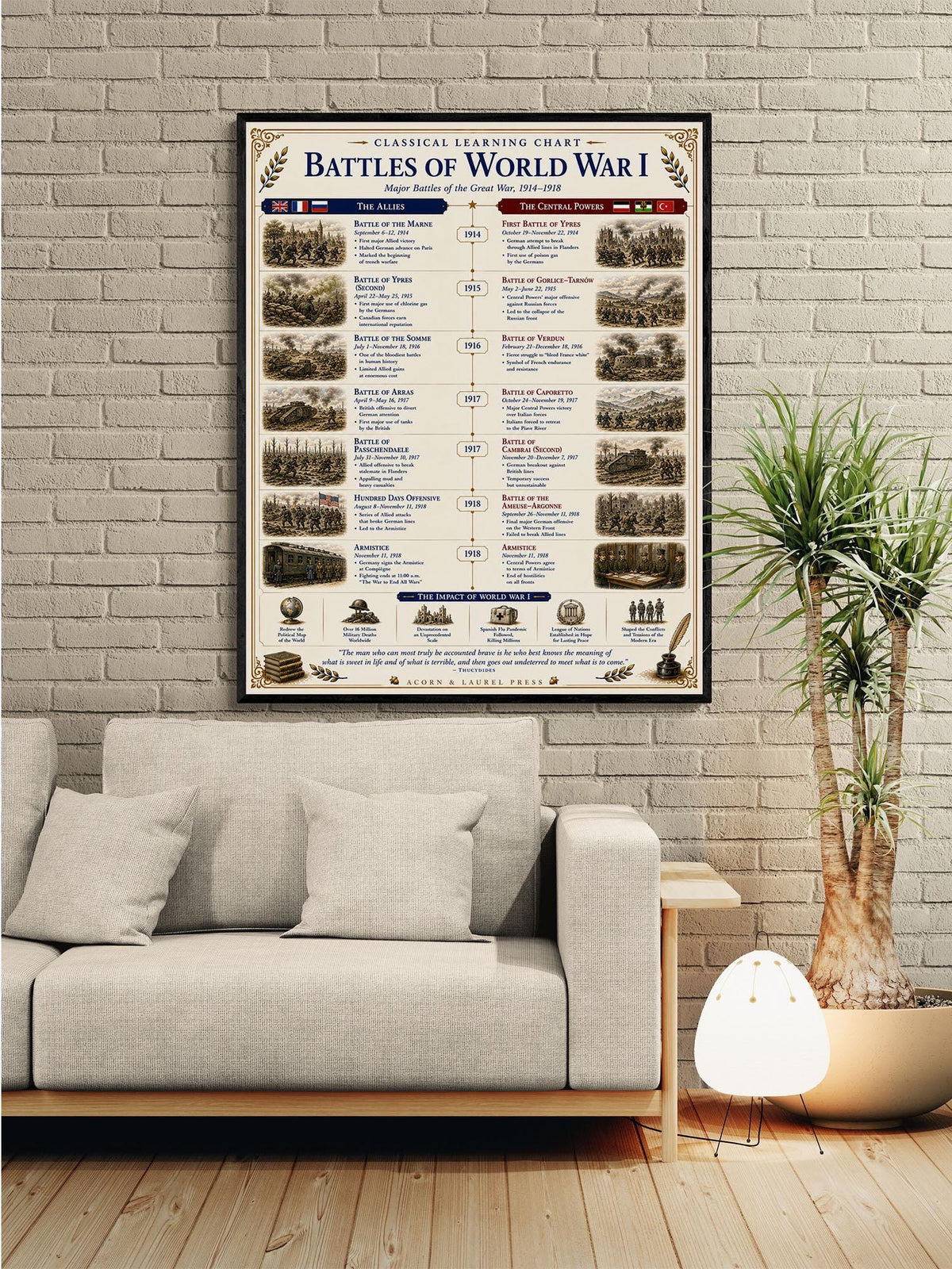 Battles of the World War 1 Chart Wall Art Print, Classical Learning Poster, Teacher Classroom Reference, Homeschool, World History Decor