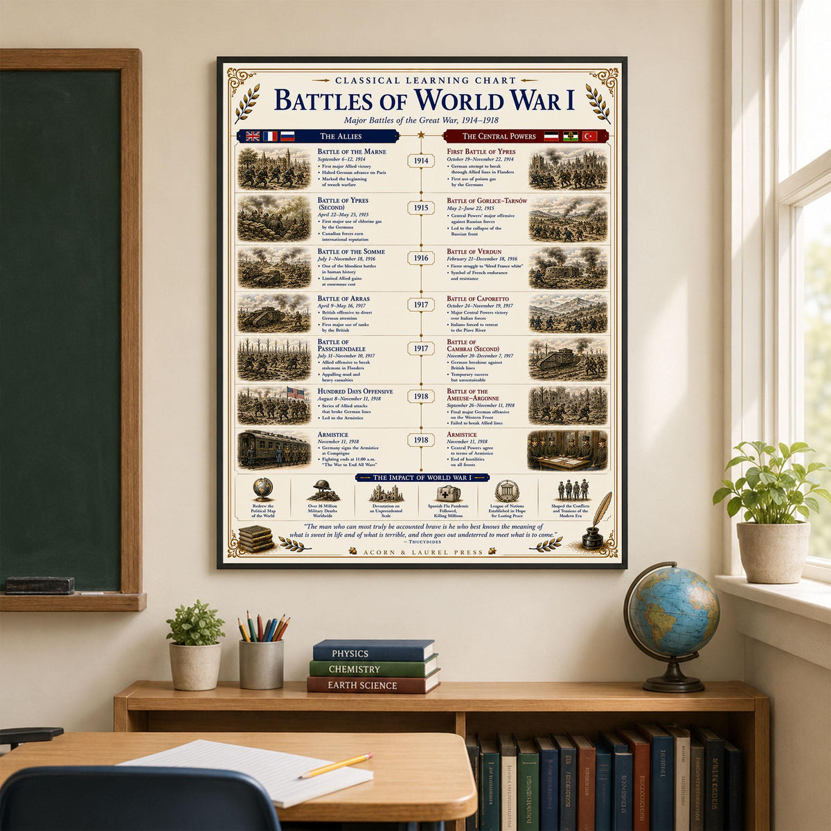 Battles of the World War 1 Chart Wall Art Print, Classical Learning Poster, Teacher Classroom Reference, Homeschool, World History Decor