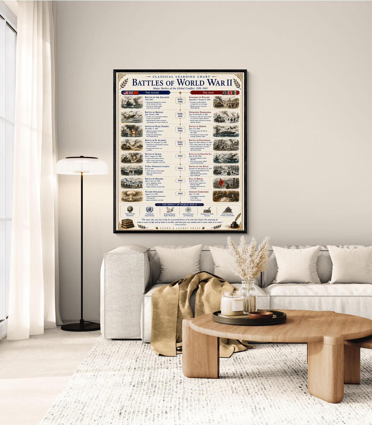 Battles of the World War 2 Chart Wall Art Print, Classical Learning Poster, Teacher Classroom Reference, Homeschool, World History Decor