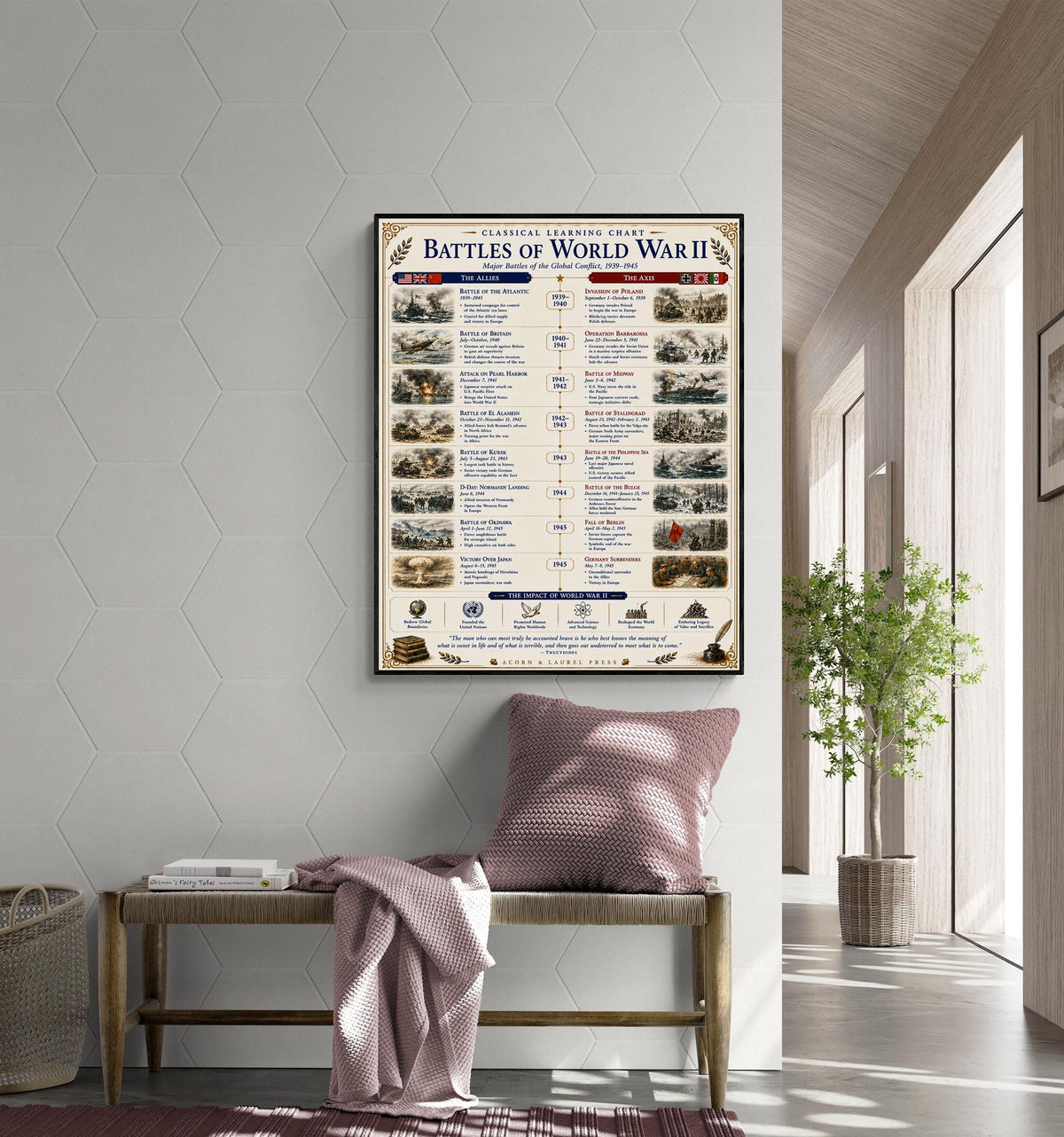 Battles of the World War 2 Chart Wall Art Print, Classical Learning Poster, Teacher Classroom Reference, Homeschool, World History Decor