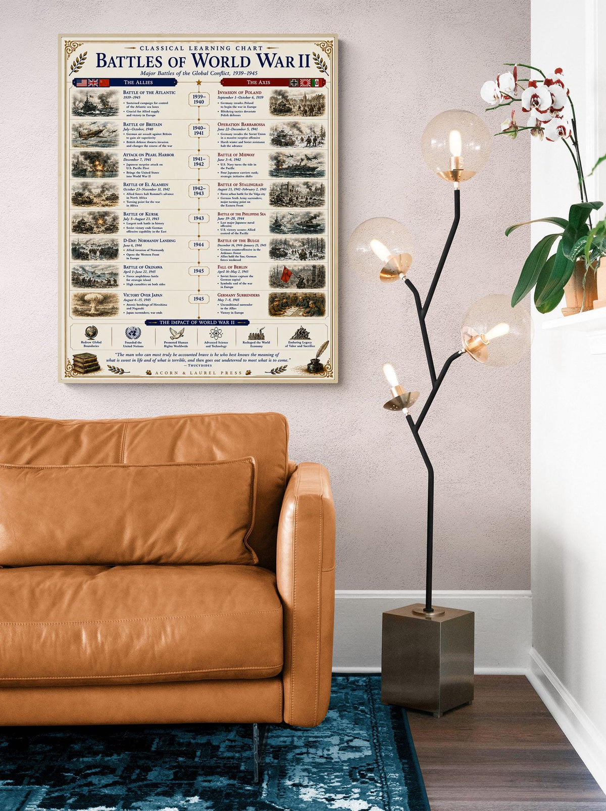 Battles of the World War 2 Chart Wall Art Print, Classical Learning Poster, Teacher Classroom Reference, Homeschool, World History Decor