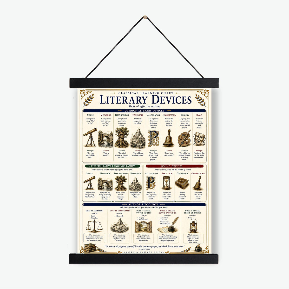Literary Devices Chart | Language Arts Classroom Poster | Classical Learning Chart | Homeschool English Teacher Reference Wall