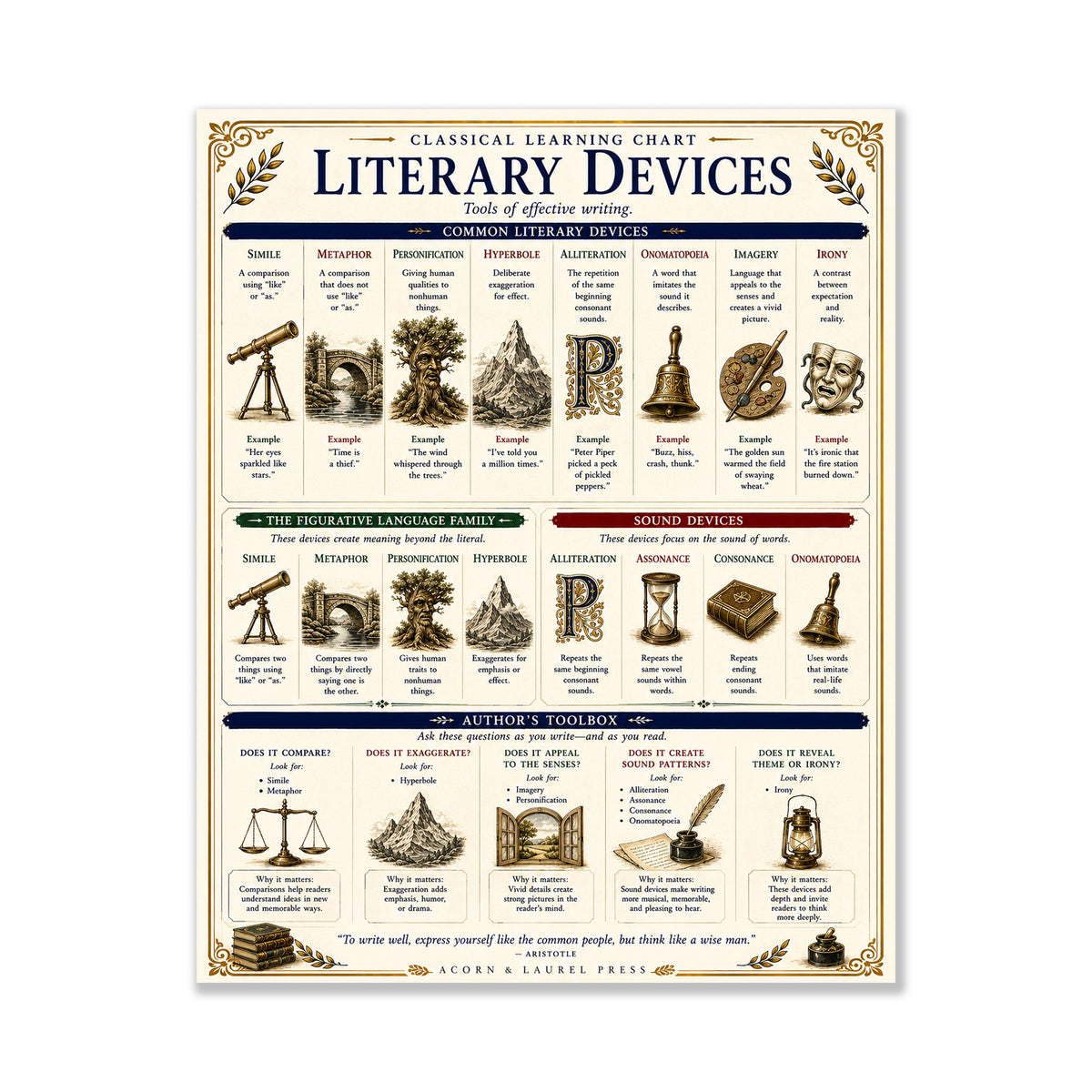 Literary Devices Chart | Language Arts Classroom Poster | Classical Learning Chart | Homeschool English Teacher Reference Wall