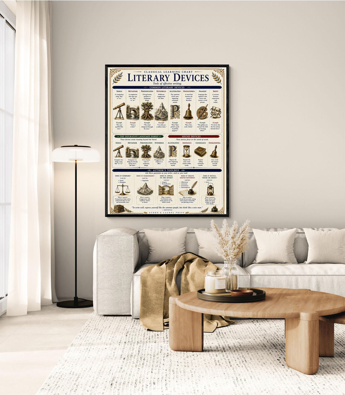 Literary Devices Chart | Language Arts Classroom Poster | Classical Learning Chart | Homeschool English Teacher Reference Wall