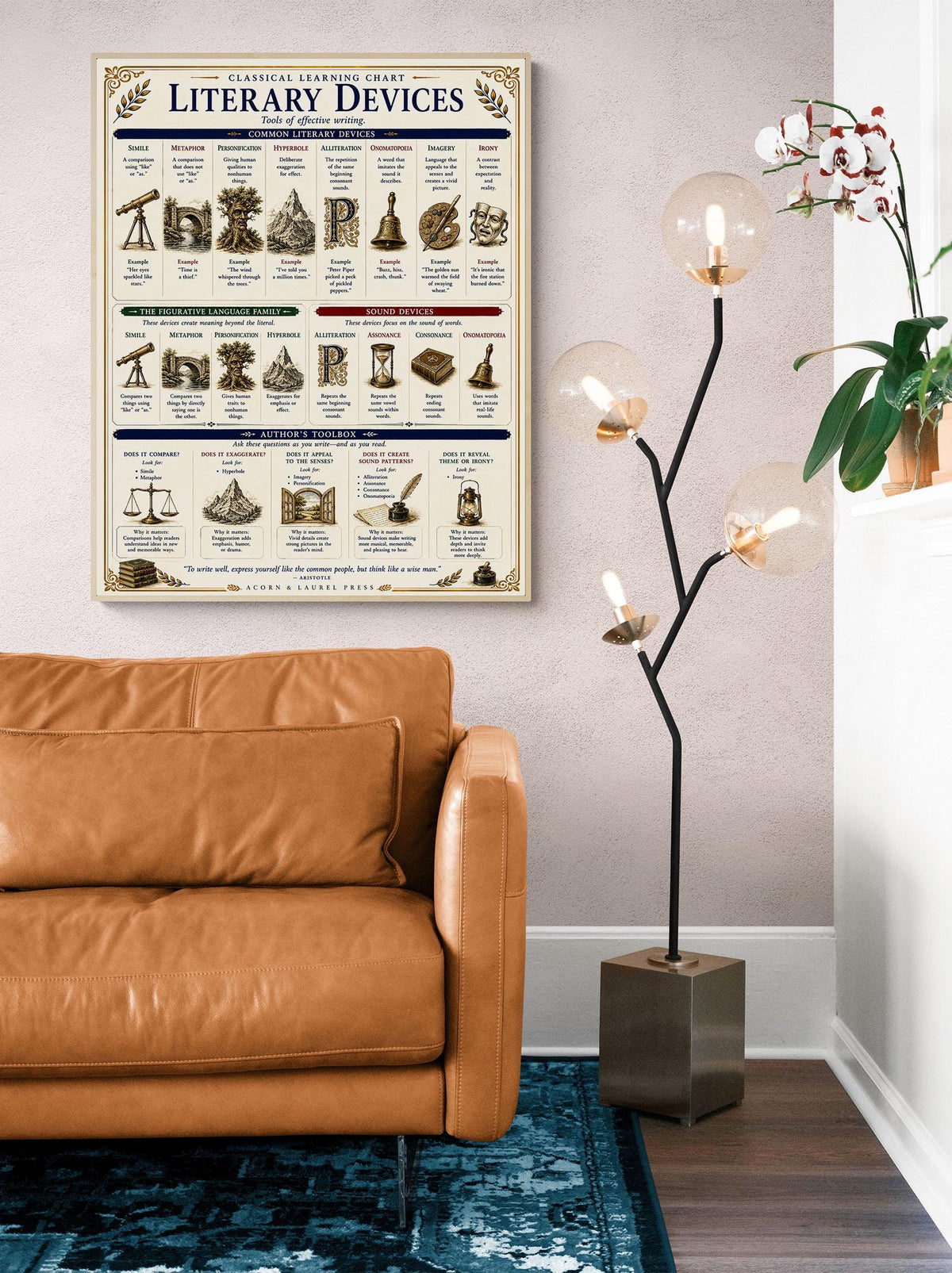 Literary Devices Chart | Language Arts Classroom Poster | Classical Learning Chart | Homeschool English Teacher Reference Wall