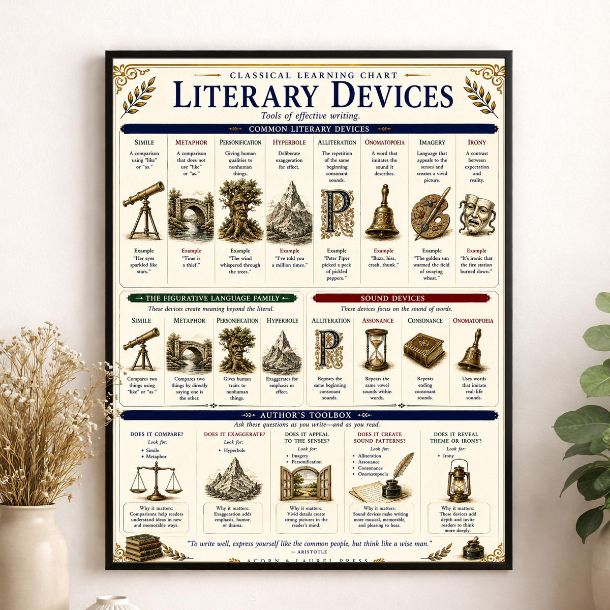 Literary Devices Chart | Language Arts Classroom Poster | Classical Learning Chart | Homeschool English Teacher Reference Wall