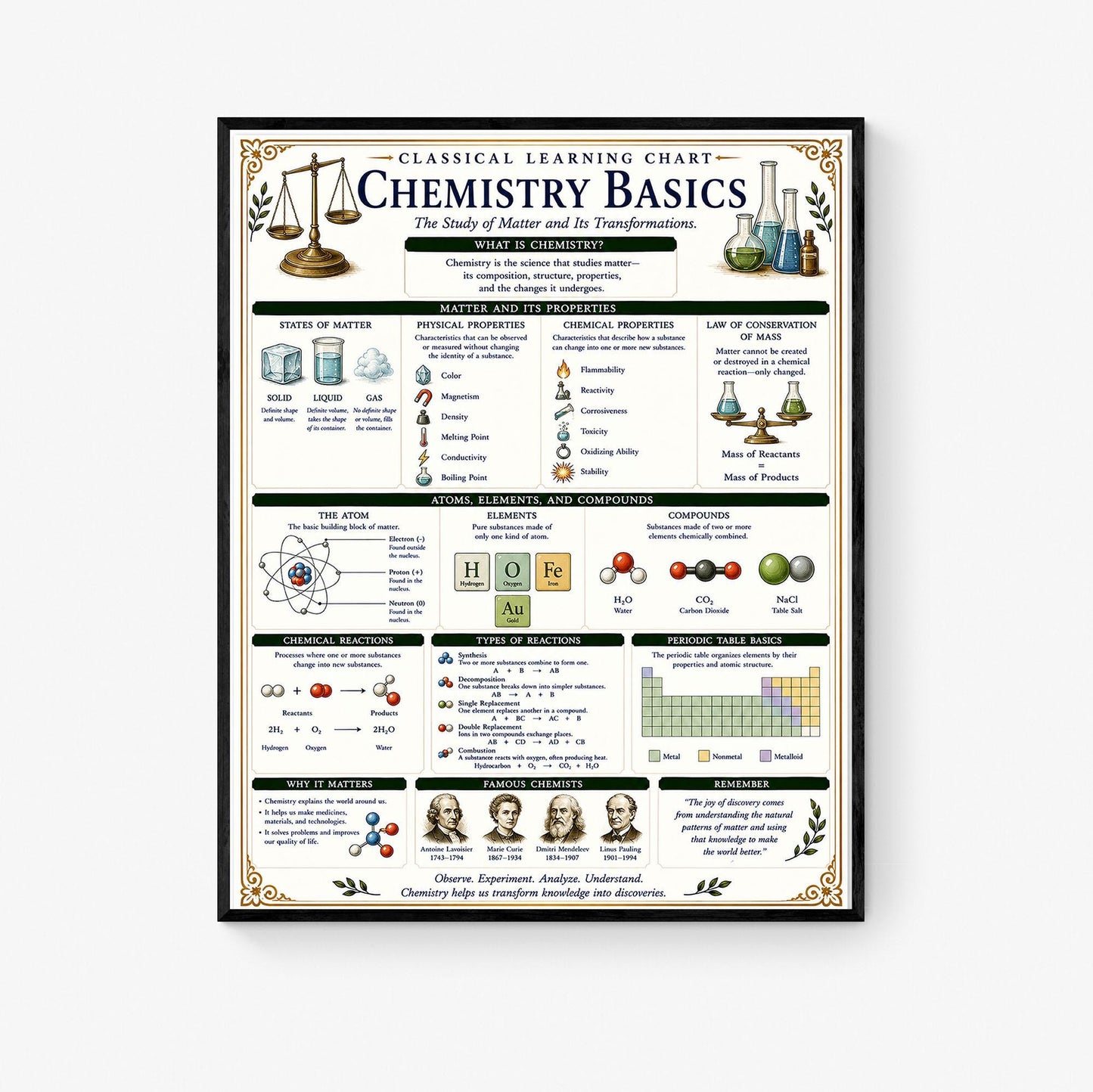 Chemistry Basics Chart Wall Art Print, Classical Learning Poster, STEM Teacher Classroom Reference, Homeschool, Science Room Decor