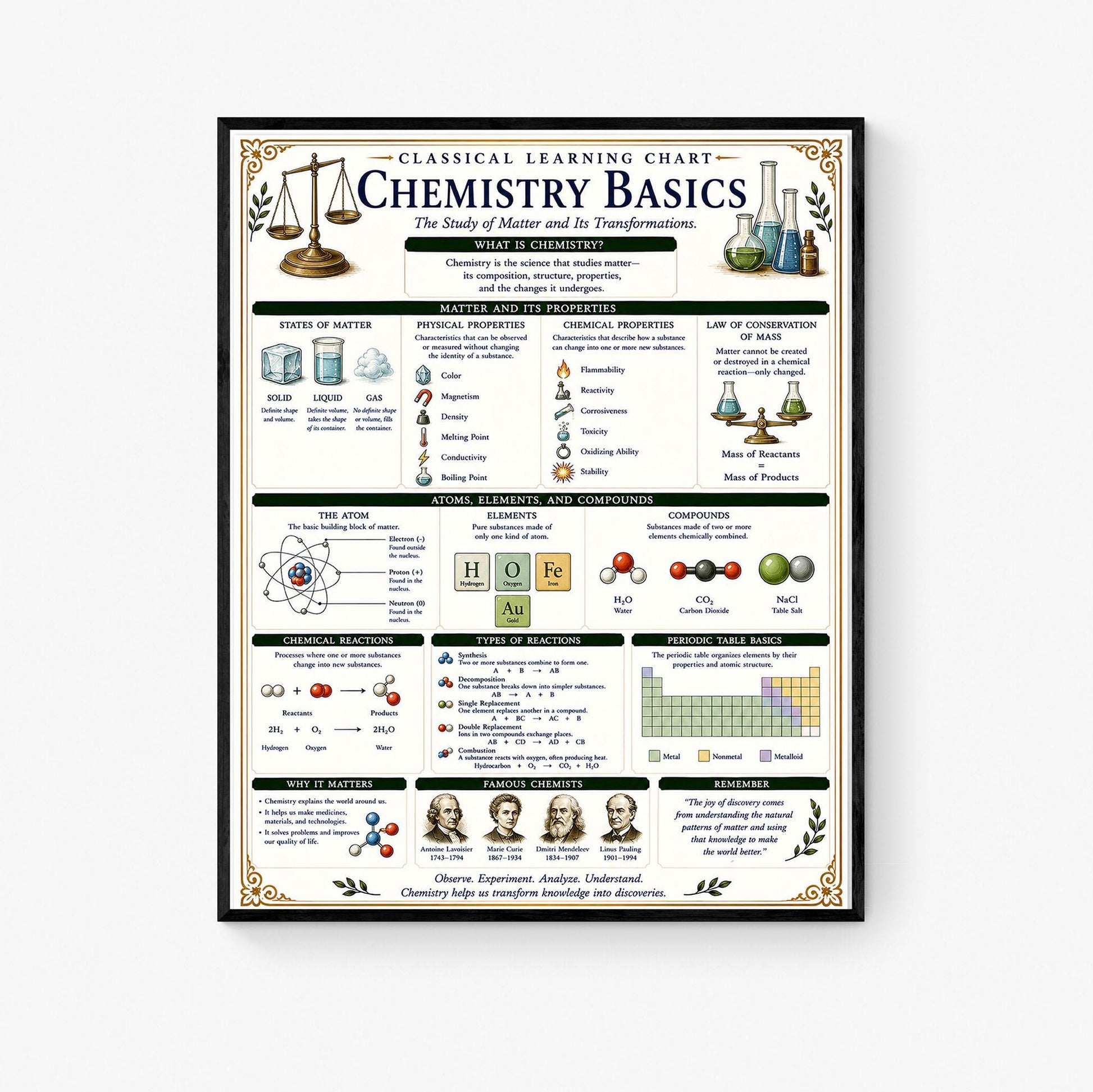Chemistry Basics Chart Wall Art Print, Classical Learning Poster, STEM Teacher Classroom Reference, Homeschool, Science Room Decor