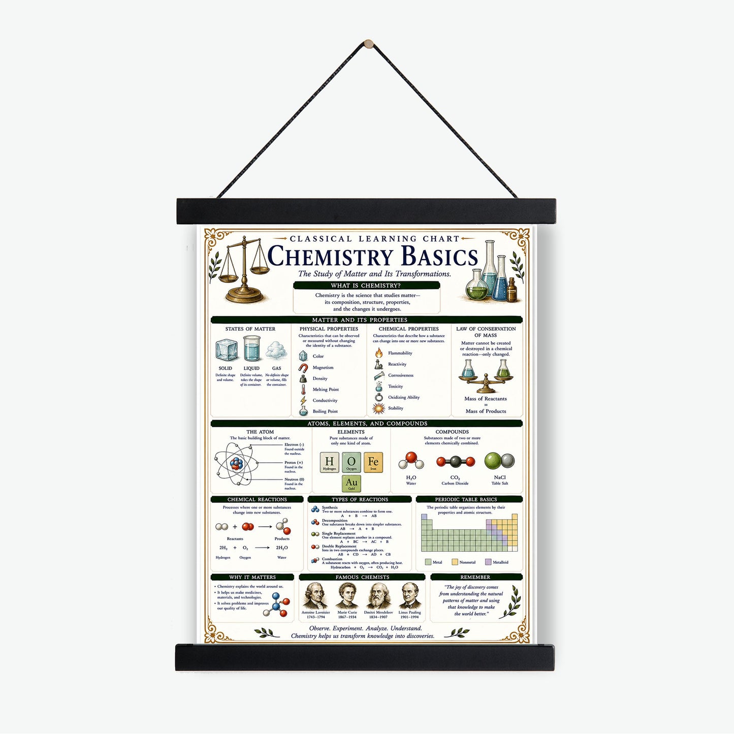 Chemistry Basics Chart Wall Art Print, Classical Learning Poster, STEM Teacher Classroom Reference, Homeschool, Science Room Decor