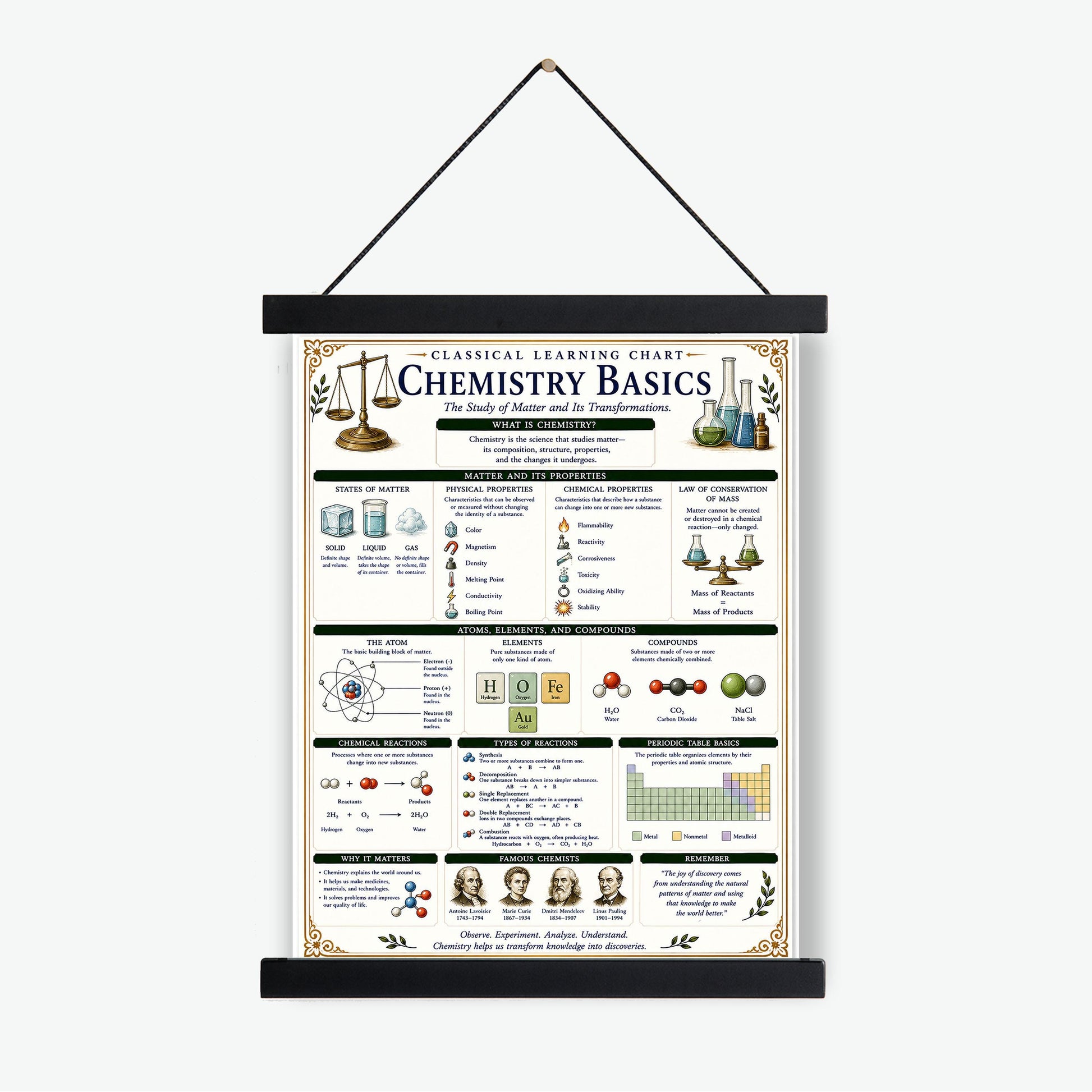 Chemistry Basics Chart Wall Art Print, Classical Learning Poster, STEM Teacher Classroom Reference, Homeschool, Science Room Decor