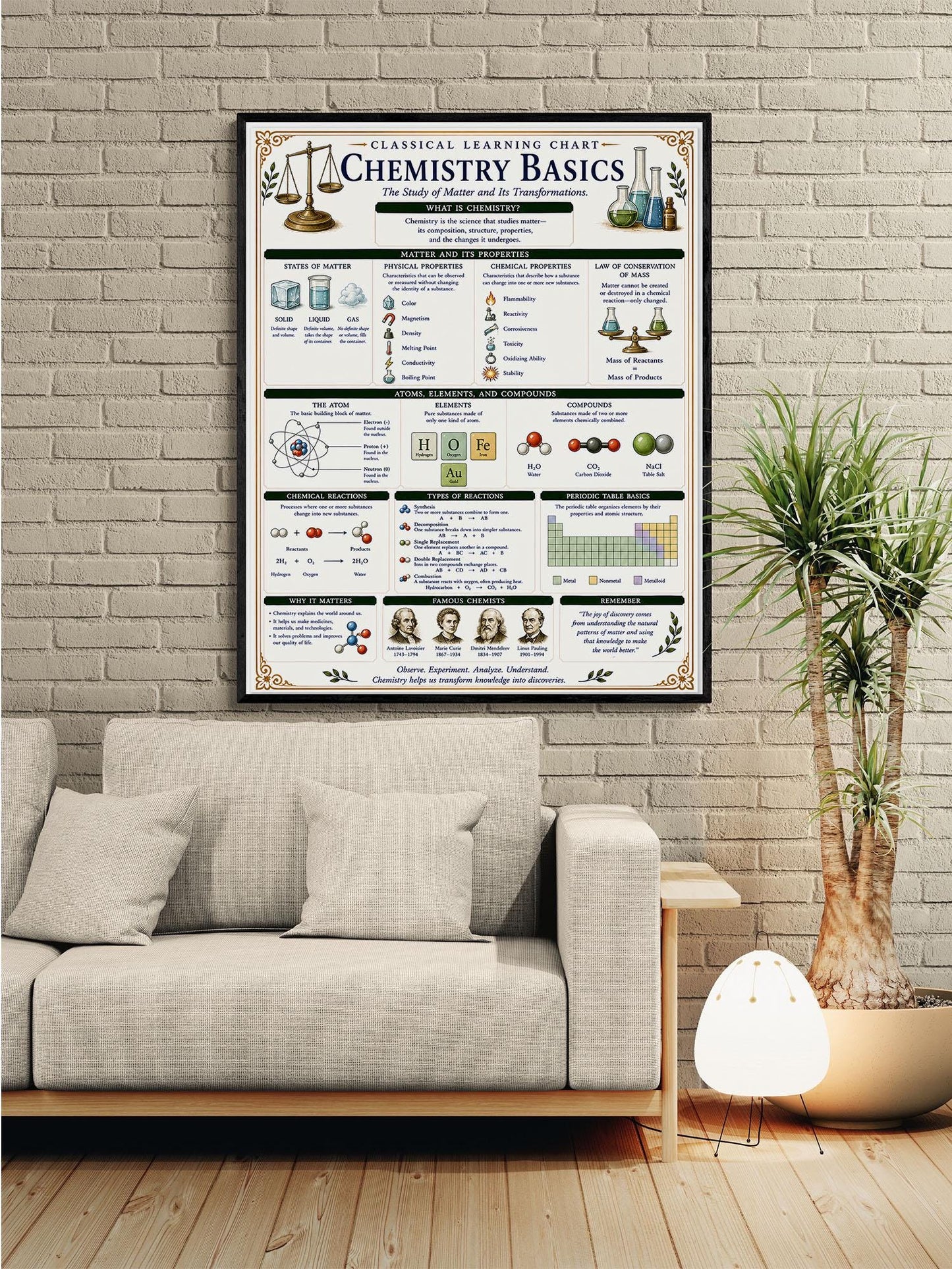 Chemistry Basics Chart Wall Art Print, Classical Learning Poster, STEM Teacher Classroom Reference, Homeschool, Science Room Decor