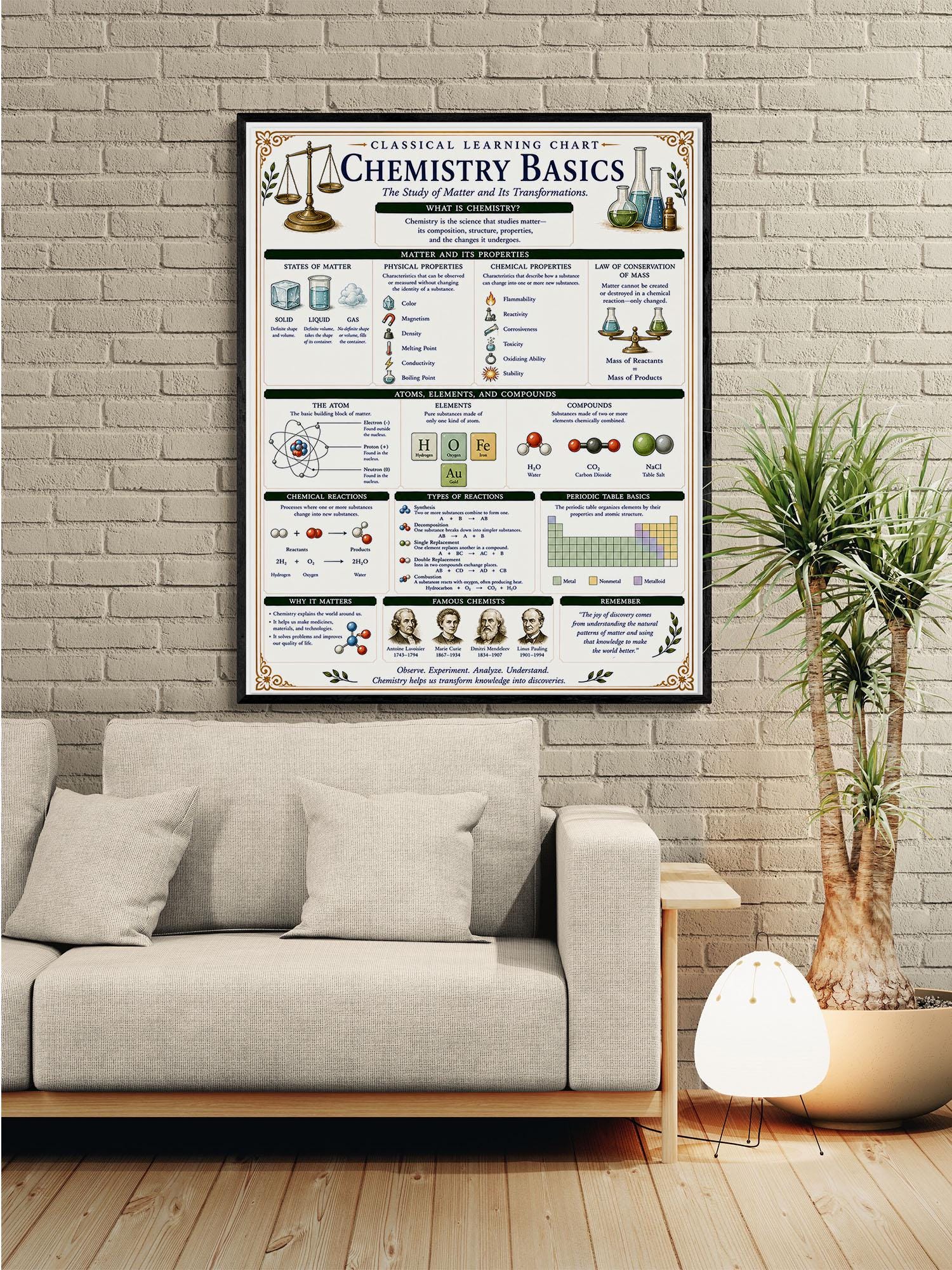 Chemistry Basics Chart Wall Art Print, Classical Learning Poster, STEM Teacher Classroom Reference, Homeschool, Science Room Decor