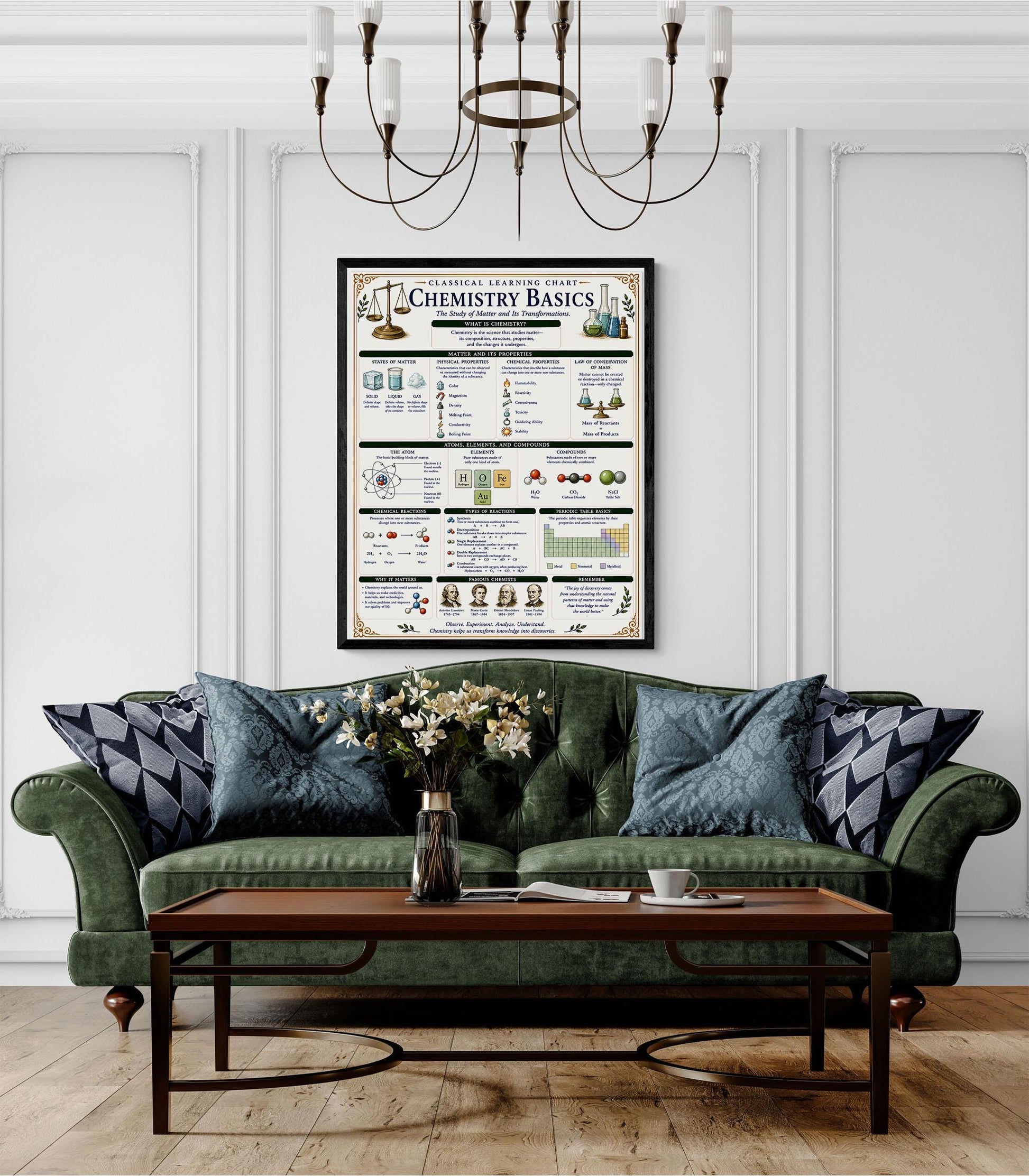 Chemistry Basics Chart Wall Art Print, Classical Learning Poster, STEM Teacher Classroom Reference, Homeschool, Science Room Decor