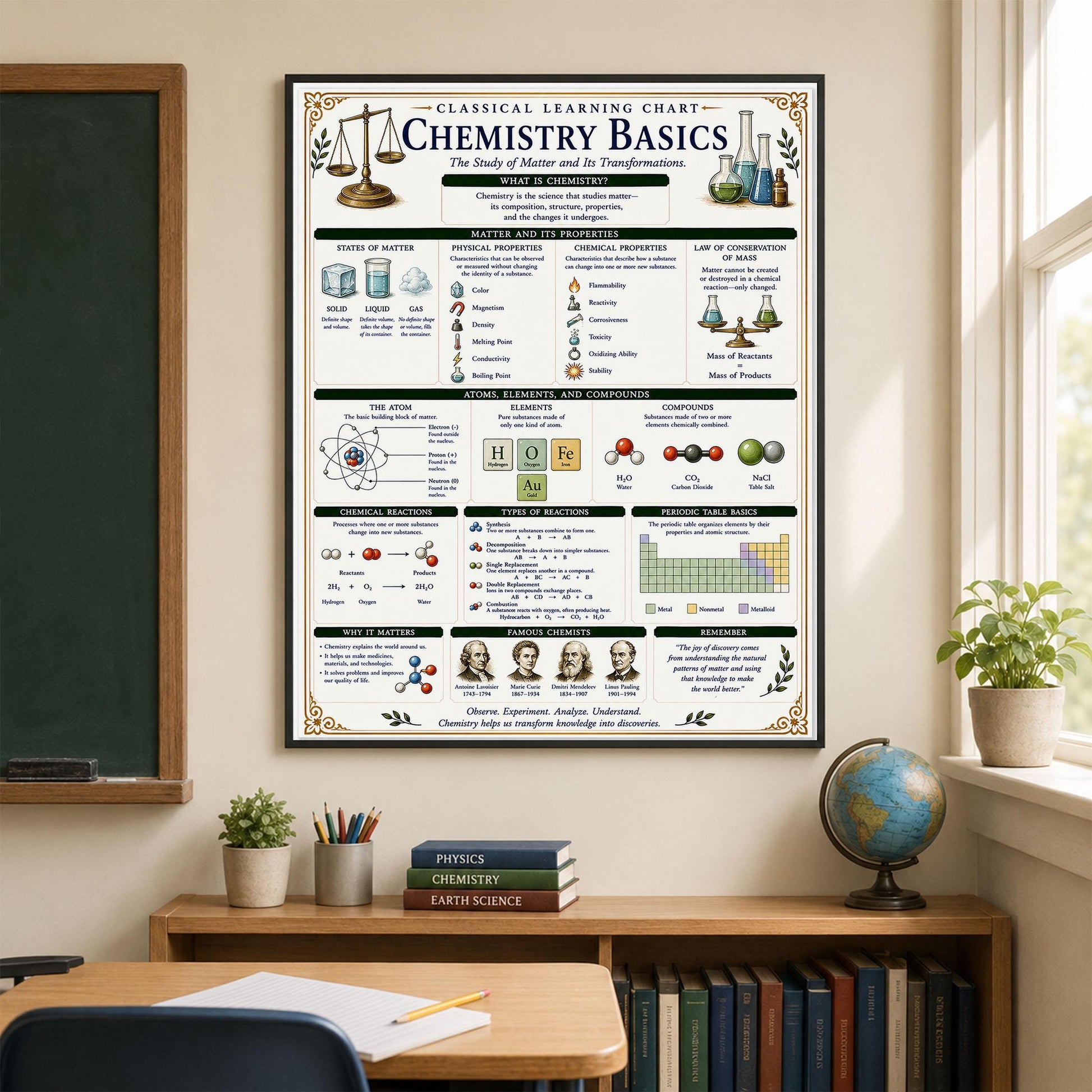 Chemistry Basics Chart Wall Art Print, Classical Learning Poster, STEM Teacher Classroom Reference, Homeschool, Science Room Decor